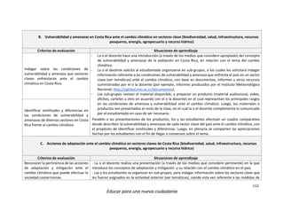 112
Educar para una nueva ciudadanía
B. Vulnerabilidad y amenazas en Costa Rica ante el cambio climático en sectores clave (biodiversidad, salud, infraestructura, recursos
pesqueros, energía, agropecuario y recurso hídrico)
Criterios de evaluación Situaciones de aprendizaje
Indagar sobre las condiciones de
vulnerabilidad y amenaza que sectores
claves enfrentarán ante el cambio
climático en Costa Rica.
- La o el docente hace una introducción (a través de los medios que considere apropiado) del concepto
de vulnerabilidad y amenazas de la población en Costa Rica, en relación con el tema del cambio
climático.
- La o el docente solicita al estudiantado organizarse en sub-grupos, a los cuales les solicitará indagar
información referente a las condiciones de vulnerabilidad y amenaza que enfrenta el país en un sector
clave (ver temáticas) ante el cambio climático, con base en documentos, informes u otros recursos
suministrados por el o la docente (por ejemplo, informes producidos por el Instituto Meteorológico
Nacional, http://cglobal.imn.ac.cr/documentos).
- Los sub-grupos revisan el material disponible, y preparan un producto (material audiovisual, video,
afiches, carteles u otro en acuerdo con el o la docente) en el cual representan los principales rasgos
en las condiciones de amenaza y vulnerabilidad ante el cambio climático. Luego, los materiales o
productos son presentados al resto de la clase, en el cual la o el docente complementa lo comunicado
por el estudiantado en caso de ser necesario.
Paralelo a las presentaciones de los productos, los y las estudiantes efectúan un cuadro comparativo
donde describen la vulnerabilidad y amenazas de cada sector clave del país ante el cambio climático, con
el propósito de identificar similitudes y diferencias. Luego, en plenaria se comparten las apreciaciones
hechas por los estudiantes con el fin de llegar a consensos sobre el tema.
Identificar similitudes y diferencias en
las condiciones de vulnerabilidad y
amenazas de diversos sectores en Costa
Rica frente al cambio climático.
C. Acciones de adaptación ante el cambio climático en sectores claves de Costa Rica (biodiversidad, salud, infraestructura, recursos
pesqueros, energía, agropecuario y recurso hídrico)
Criterios de evaluación Situaciones de aprendizaje
Reconocer la pertinencia de las acciones
de adaptación y mitigación ante el
cambio climático que puede efectuar la
sociedad costarricense.
- La o el docente realiza una presentación (a través de los medios que considere pertinente) en la que
introduce los conceptos de adaptación y mitigación y su relación con el cambio climático en el país.
- Las y los estudiantes se organizan en sub-grupos, para indagar información sobre los sectores clave que
les fueron asignados en la actividad anterior (ver temáticas), siendo esta vez referente a las medidas de
 