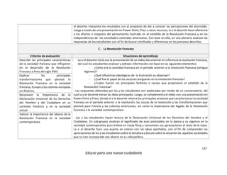 137
Educar para una nueva ciudadanía
el docente interpreta los resultados con el propósito de dar a conocer las percepciones del alumnado.
Luego a través de una presentación en Power Point, Prezi u otros recursos, la o el docente hace referencia
a los efectos o impactos del pensamiento ilustrado en el estallido de la Revolución Francesa y en las
independencias de las sociedades coloniales americanas. Con base en ello, en una plenaria analizan las
respuestas de los estudiantes con el fin de buscar similitudes y diferencias en los procesos descritos.
C. La Revolución Francesa
Criterios de evaluación Situaciones de aprendizaje
Describir las principales características
de la sociedad francesa que influyeron
en el desarrollo de la Revolución
Francesa a fines del siglo XVIII.
- La o el docente inicia con la presentación de un video documental en referencia la revolución francesa,
del cual los estudiantes analizan y extraen información con base en los siguientes elementos:
- ¿Cómo era la sociedad francesa en el periodo anterior a la revolución francesa (antiguo
régimen)?
- ¿Qué influencias ideológicas de la Ilustración se observan?
- ¿Cuál fue el papel de los sectores burgueses en la revolución francesa?
- ¿Cuáles fueron los principales factores o causas que propiciaron el estallido de la
Revolución Francesa?
- Las respuestas obtenidas por las y los estudiantes son exploradas por medio de un conversatorio, del
cual la o el docente extrae las ideas principales. Luego, se complementa el vídeo con una presentación en
Power Point o Prezi, donde el o la docente retoma los principales procesos que caracterizaron la sociedad
francesa en el periodo anterior a la revolución, las causas de la revolución y las transformaciones que
planteó para Francia y las colonias americanas, así como la importancia del legado de la Revolución
Francesa a la sociedad contemporánea.
- Las y los estudiantes hacen lectura de la Declaración Universal de los Derechos del Hombre y el
Ciudadano. En sub-grupos analizan el significado de esos postulados en la época y su vigencia en la
sociedad contemporánea (con énfasis en Costa Rica) y comunican sus apreciaciones al resto de la clase.
La o el docente hace una puesta en común con las ideas aportadas, con el fin de comprender las
apreciaciones de los y las estudiantes sobre la temática y discute sobre la situación de aquellas sociedades
que no han incorporado ese ideario en su vida política.
Explicar las principales
transformaciones que planteó la
Revolución Francesa en la sociedad
francesa, Europa y las colonias europeas
en América.
Reconocer la importancia de la
Declaración Universal de los Derechos
del Hombre y del Ciudadano en su
contexto histórico y en la sociedad
actual.
Valorar la importancia del ideario de la
Revolución Francesa en la sociedad
contemporánea.
 