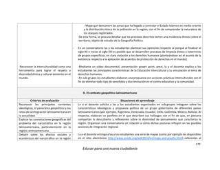 172
Educar para una nueva ciudadanía
-Reconocer la interculturalidad como una
herramienta para lograr el respeto a
diversidad étnica y cultural existente en el
mundo.
- Mapa que demuestre las zonas que ha llegado a controlar el Estado Islámico en medio oriente
y la distribución étnica de la población en la región, con el fin de comprender la naturaleza de
los ataques registrados.
De esta forma, se procura detallar que los procesos descritos tienen una incidencia directa sobre el
territorio, objeto de estudio de la Geografía Política.
- En un conversatorio las y los estudiantes plantean sus opiniones respecto al porqué al finalizar el
siglo XX e iniciar el siglo XXI es posible que se desarrollen procesos de limpieza étnica y exterminio
de grupos específicos, en clara violación a los derechos humanos (planteándose así el asunto de la
existencia respecto a la aplicación de acuerdos de protección de derechos en el mundo).
-Mediante un video documental, presentación powet point, prezi, la y el docente explica a los
estudiantes las principales características de la Educación Intercultural y su vinculación al tema de
derechos humanos.
-En sub-grupos los estudiantes elaboran una propuesta con acciones prácticas interculturales con el
fin de eliminar todo tipo de xenofobia y discriminación en el centro educativo y la comunidad.
D. El contexto geopolítico latinoamericano
Criterios de evaluación Situaciones de aprendizaje
Reconocer las principales corrientes
ideológicas, el panorama geopolítico y los
retos de la integración latinoamericana en
la actualidad.
- La o el docente solicita a las y los estudiantes organizados en sub-grupos indaguen sobre las
características ideológicas y propuesta política de un grupo gobernante de diferentes países
latinoamericanos (por ejemplo, Argentina, Venezuela, Ecuador, Chile, Colombia, México, Bolivia). Al
respecto, elaboran un panfleto en el que describen sus hallazgos con el fin de que, en plenaria
compartan lo descubierto y reflexionen sobre la diversidad de pensamiento que caracteriza la
región. Organizan una conversatorio en relación a cómo dichas posturas influyen en las posibles
acciones de integración regional.
- La o el docente entrega a las y los estudiantes una serie de mapas (como por ejemplo los disponibles
en el sitio electrónico http://www.unodc.org/wdr2014/en/maps-and-graphs.html) referentes al
Explicar las connotaciones geográficas del
problema del narcotráfico en la región
latinoamericana, particularmente en la
región centroamericana.
Debatir sobre los efectos sociales y
económicos del narcotráfico en la región
 