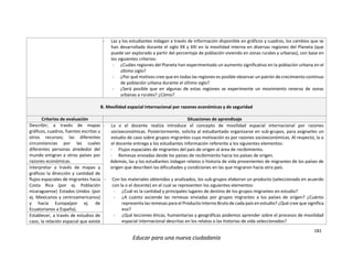 181
Educar para una nueva ciudadanía
- Las y los estudiantes indagan a través de información disponible en gráficos y cuadros, los cambios que se
han desarrollado durante el siglo XX y XXI en la movilidad interna en diversas regiones del Planeta (que
puede ser explorado a partir del porcentaje de población viviendo en zonas rurales y urbanas), con base en
los siguientes criterios:
- ¿Cuáles regiones del Planeta han experimentado un aumento significativo en la población urbana en el
último siglo?
- ¿Por qué motivos cree que en todas las regiones es posible observar un patrón de crecimiento continuo
de población urbana durante el último siglo?
- ¿Será posible que en algunas de estas regiones se experimente un movimiento reverso de zonas
urbanas a rurales? ¿Cómo?
B. Movilidad espacial internacional por razones económicas y de seguridad
Criterios de evaluación Situaciones de aprendizaje
Describir; a través de mapas
gráficos, cuadros, fuentes escritas u
otros recursos; las diferentes
circunstancias por las cuales
diferentes personas alrededor del
mundo emigran a otros países por
razones económicas.
- La o el docente realiza introduce el concepto de movilidad espacial internacional por razones
socioeconómicas. Posteriormente, solicita al estudiantado organizarse en sub-grupos, para asignarles un
estudio de caso sobre grupos migrantes cuya motivación es por razones socioeconómicas. Al respecto, la o
el docente entrega a los estudiantes información referente a los siguientes elementos:
- Flujos espaciales de migrantes del país de origen al área de recibimiento.
- Remesas enviadas desde los países de recibimiento hacia los países de origen.
Además, las y los estudiantes indagan relatos o historia de vida provenientes de migrantes de los países de
origen que describen las dificultades y condiciones en las que migraron hacia otro país.
- Con los materiales obtenidos y analizados, los sub-grupos elaboran un producto (seleccionado en acuerdo
con la o el docente) en el cual se representen los siguientes elementos:
- ¿Cuál es la cantidad y principales lugares de destino de los grupos migrantes en estudio?
- ¿A cuánto asciende las remesas enviadas por grupos migrantes a los países de origen? ¿Cuánto
representa las remesas para el Producto Interno Bruto de cada país en estudio? ¿Qué cree que significa
eso?
- ¿Qué lecciones éticas, humanitarias y geográficas podemos aprender sobre el procesos de movilidad
espacial internacional descritas en los relatos o las historias de vida seleccionados?
Interpretar a través de mapas y
gráficos la dirección y cantidad de
flujos espaciales de migrantes hacia
Costa Rica (por ej. Población
nicaraguense) Estados Unidos (por
ej. Mexicanos y centroamericanos)
y hacia Europa(por ej. de
Ecuatorianos a España).
Establecer, a través de estudios de
caso, la relación espacial que existe
 