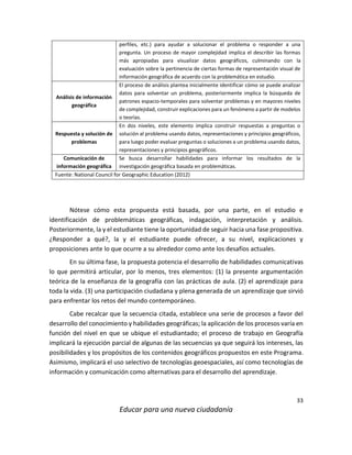 33
Educar para una nueva ciudadanía
perfiles, etc.) para ayudar a solucionar el problema o responder a una
pregunta. Un proceso de mayor complejidad implica el describir las formas
más apropiadas para visualizar datos geográficos, culminando con la
evaluación sobre la pertinencia de ciertas formas de representación visual de
información geográfica de acuerdo con la problemática en estudio.
Análisis de información
geográfica
El proceso de análisis plantea inicialmente identificar cómo se puede analizar
datos para solventar un problema, posteriormente implica la búsqueda de
patrones espacio-temporales para solventar problemas y en mayores niveles
de complejidad, construir explicaciones para un fenómeno a partir de modelos
o teorías.
Respuesta y solución de
problemas
En dos niveles, este elemento implica construir respuestas a preguntas o
solución al problema usando datos, representaciones y principios geográficos,
para luego poder evaluar preguntas o soluciones a un problema usando datos,
representaciones y principios geográficos.
Comunicación de
información geográfica
Se busca desarrollar habilidades para informar los resultados de la
investigación geográfica basada en problemáticas.
Fuente: National Council for Geographic Education (2012)
Nótese cómo esta propuesta está basada, por una parte, en el estudio e
identificación de problemáticas geográficas, indagación, interpretación y análisis.
Posteriormente, la y el estudiante tiene la oportunidad de seguir hacia una fase propositiva.
¿Responder a qué?, la y el estudiante puede ofrecer, a su nivel, explicaciones y
proposiciones ante lo que ocurre a su alrededor como ante los desafíos actuales.
En su última fase, la propuesta potencia el desarrollo de habilidades comunicativas
lo que permitirá articular, por lo menos, tres elementos: (1) la presente argumentación
teórica de la enseñanza de la geografía con las prácticas de aula. (2) el aprendizaje para
toda la vida. (3) una participación ciudadana y plena generada de un aprendizaje que sirvió
para enfrentar los retos del mundo contemporáneo.
Cabe recalcar que la secuencia citada, establece una serie de procesos a favor del
desarrollo del conocimiento y habilidades geográficas; la aplicación de los procesos varía en
función del nivel en que se ubique el estudiantado; el proceso de trabajo en Geografía
implicará la ejecución parcial de algunas de las secuencias ya que seguirá los intereses, las
posibilidades y los propósitos de los contenidos geográficos propuestos en este Programa.
Asimismo, implicará el uso selectivo de tecnologías geoespaciales, así como tecnologías de
información y comunicación como alternativas para el desarrollo del aprendizaje.
 