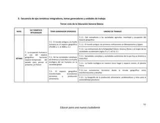 52
Educar para una nueva ciudadanía
3.- Secuencia de ejes temáticos integradores, temas generadores y unidades de trabajo
Tercer ciclo de la Educación General Básica
NIVEL
EJE TEMÁTICO
INTEGRADOR
TEMA GENERADOR (PERIODO) UNIDAD DE TRABAJO
SÉTIMO
7.- La ocupación humana y
el uso del espacio
geográfico: lecciones
espacio-temporales del
pasado para pensar el
presente y el futuro
7.1.- El mundo antiguo y la huella
humana en el espacio geográfico
(70.000 a. C. al 3000 a. C.)
7.1.1.- Del nomadismo a las sociedades agrícolas: movilidad y ocupación del
espacio geográfico
7.1.2.- El mundo antiguo: las primeras civilizaciones en Mesopotamia y Egipto
7.1.3.- Las civilizaciones de la Antigüedad Clásica -Grecia y Roma- y el origen de las
sociedades occidentales (siglos V a. C. al V d. C.)
7.2.- De las sociedades complejas
de América y Costa Rica a la huella
ecológica del ser humano en la
sociedad global
7.2.1.- Sociedades complejas y sociedades autóctonas de lo que hoy es América y
Costa Rica
7.2.2.- La huella ecológica en nuestro único hogar y espacio común, el planeta
Tierra
7.3.- El espacio geográfico
transformado: ecosistemas
terrestres y producción
alimentaria.
7.3.1.-Los ecosistemas terrestres desde la mirada geográfica: entre
transformaciones y desafíos
7.3.2.- La Geografía de la producción alimentaria: problemáticas y retos para la
sostenibilidad planetaria
 
