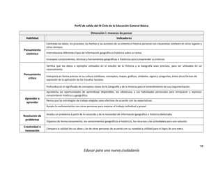 58
Educar para una nueva ciudadanía
Perfil de salida del III Ciclo de la Educación General Básica
Dimensión I: maneras de pensar
Habilidad Indicadores
Pensamiento
sistémico
Contrasta los datos, los procesos, los hechos y las acciones de su entorno e historia personal con situaciones similares en otros lugares y
otros tiempos.
Interrelaciona diferentes tipos de información geográfica e histórica sobre un tema.
Incorpora conocimientos, técnicas y herramientas geográficas e históricas para comprender su entorno.
Pensamiento
crítico
Verifica que los datos o ejemplos utilizados en el estudio de la Historia y la Geografía sean precisos, para ser utilizados en un
razonamiento.
Interpreta en forma precisa en su cultura cotidiana, conceptos, mapas, gráficas, símbolos, signos y preguntas, entre otras formas de
expresión de la aplicación de los Estudios Sociales.
Profundiza en el significado de conceptos claves de la Geografía y de la Historia para el entendimiento de una argumentación.
Aprender a
aprender
Aprovecha las oportunidades de aprendizaje disponibles, los obstáculos y sus habilidades personales para enriquecer y expresar
conocimiento histórico y geográfico.
Revisa que las estrategias de trabajo elegidas sean efectivas de acuerdo con las expectativas.
Acepta la realimentación con otras personas para mejorar el trabajo individual y grupal.
Resolución de
problemas
Analiza un problema a partir de lo conocido y de la necesidad de información geográfica e histórica detectada.
Organiza de forma conveniente, los conocimientos geográficos e históricos, los recursos y las actividades para una solución.
Creatividad e
innovación
Compara la calidad de sus ideas y las de otras personas de acuerdo con su novedad y utilidad para el logro de una meta.
 