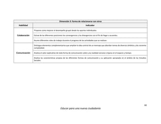 60
Educar para una nueva ciudadanía
Dimensión 3: forma de relacionarse con otros
Habilidad Indicador
Colaboración
Propone como mejorar el desempeño grupal desde los aportes individuales.
Extrae de las diferentes posiciones las convergencias y las divergencias con el fin de llegar a acuerdos.
Asume diferentes roles de trabajo durante el progreso de las actividades que se realizan.
Comunicación
Distingue elementos complementarios que amplían la idea central de un mensaje que abordan temas de diversos ámbitos y de creciente
complejidad.
Analiza el valor explicativo de toda forma de comunicación sobre una realidad cercana o lejana en el espacio y tiempo.
Analiza las características propias de las diferentes formas de comunicación y su aplicación apropiada en el ámbito de los Estudios
Sociales.
 