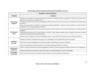 62
Educar para una nueva ciudadanía
Perfil de salida del Ciclo de Educación Diversificada (Académica y Técnica)
Dimensión I: maneras de pensar
Habilidad Indicador
Pensamiento
sistémico
Justifica cómo los hechos, las acciones, los objetos concretos de su contexto histórico y geográfico se relacionan con procesos más
generales y complejos que su propio entorno.
Integra los conocimientos aportados por la Geografía e Historia, así como otras ciencias sociales en la comprensión de los procesos de
su entorno.
Revisa los conocimientos, las técnicas y las herramientas prácticas geográficas e históricas, a fin de mantener una actitud abierta y
autodidacta frente a nuevos problemas y realidades.
Pensamiento
crítico
Analiza desde cuáles evidencias o creencias parte una persona para dar respuesta a una situación problemática en el ámbito histórico y
geográfico.
Interpreta de forma precisa en su cultura cotidiana, conceptos, mapas, gráficas, símbolos, signos y preguntas, entre otras formas de
expresión de la aplicación de los Estudios Sociales.
Analiza los diversos argumentos históricos y geográficos sobre un tema a partir de sus implicaciones y consecuencias prácticas.
Aprender a
aprender
Establece prioridades y estrategias de acuerdo con sus capacidades y las circunstancias del momento y del lugar.
Selecciona los recursos apropiados de su entorno para apoyar su aprendizaje y el de otros compañeros.
Evalúa su desempeño en el proceso educativo de los Estudios Sociales para decidir cómo mejorar.
Resolución de
problemas
Enfoca un problema desde varias perspectivas geográficas e históricas a partir de preguntas que debe responder con una investigación.
Justifica las alternativas seleccionadas a partir de principios y conceptos geográficos e históricos aprendidos.
Creatividad e
innovación
Reformula sus ideas a partir de la retroalimentación recibida o de nuevas situaciones de aprendizaje.
 