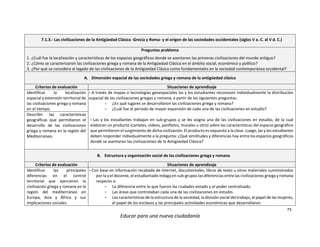 75
Educar para una nueva ciudadanía
7.1.3.- Las civilizaciones de la Antigüedad Clásica -Grecia y Roma- y el origen de las sociedades occidentales (siglos V a. C. al V d. C.)
Preguntas problema
1. ¿Cuál fue la localización y características de los espacios geográficos donde se asentaron las primeras civilizaciones del mundo antiguo?
2. ¿Cómo se caracterizaron las civilizaciones griega y romana de la Antigüedad Clásica en el ámbito social, económico y político?
3. ¿Por qué se considera al legado de las civilizaciones de la Antigüedad Clásica como fundamentales en la sociedad contemporánea occidental?
A. Dimensión espacial de las sociedades griega y romana de la antigüedad clásica
Criterios de evaluación Situaciones de aprendizaje
Identificar la localización
espacial y extensión territorial de
las civilizaciones griega y romana
en el tiempo.
- A través de mapas o tecnologías geoespaciales las y los estudiantes reconocen individualmente la distribución
espacial de las civilizaciones griegas y romana, a partir de las siguientes preguntas:
- ¿En qué lugares se desarrollaron las civilizaciones griega y romana?
- ¿Cuál fue el periodo de mayor expansión de cada una de las civilizaciones en estudio?
- Las y los estudiantes trabajan en sub-grupos y se les asigna una de las civilizaciones en estudio, de la cual
elaboran un producto (carteles, videos, panfletos, murales u otro) sobre las características del espacio geográfico
que permitieron el surgimiento de dicha civilización. El producto es expuesto a la clase. Luego, las y los estudiantes
deben responder individualmente a la pregunta: ¿Qué similitudes y diferencias hay entre los espacios geográficos
donde se asentaron las civilizaciones de la Antigüedad Clásica?
Describir las características
geográficas que permitieron el
desarrollo de las civilizaciones
griega y romana en la región del
Mediterráneo.
B. Estructura y organización social de las civilizaciones griega y romana
Criterios de evaluación Situaciones de aprendizaje
Identificar las principales
diferencias en el control
territorial que ejercieron la
civilización griega y romana en la
región del mediterráneo en
Europa, Asia y África y sus
implicaciones sociales.
- Con base en información recabada de internet, documentales, libros de texto u otros materiales suministrados
por la y el docente, el estudiantado indaga en sub-grupos las diferencias entre las civilizaciones griega y romana
respecto a:
- La diferencia entre lo que fueron las ciudades-estado y el poder centralizado.
- Las áreas que controlaban cada una de las civilizaciones en estudio.
- Las características de la estructura de la sociedad, la división social del trabajo, el papel de las mujeres,
el papel de los esclavos y las principales actividades económicas que desarrollaron.
 