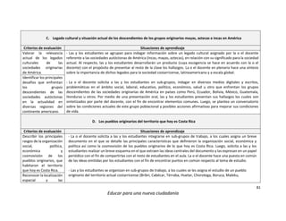 81
Educar para una nueva ciudadanía
C. Legado cultural y situación actual de los descendientes de los grupos originarios mayas, aztecas e incas en América
Criterios de evaluación Situaciones de aprendizaje
Valorar la relevancia
actual de los legados
culturales de las
sociedades originarias
de América.
- Las y los estudiantes se agrupan para indagar información sobre un legado cultural asignado por la o el docente
referente a las sociedades autóctonas de América (Incas, mayas, aztecas), en relación con su significado para la sociedad
actual. Al respecto, las y los estudiantes desarrollarán un producto (cuya escogencia se hace en acuerdo con la o el
docente) con el propósito de presentar al resto de la clase los hallazgos. La o el docente en plenaria hace una síntesis
sobre la importancia de dichos legados para la sociedad costarricense, latinoamericana y a escala global.
- La o el docente solicita a las y los estudiantes en sub-grupos, indagar en diversos medios digitales y escritos,
problemáticas en el ámbito social, laboral, educativo, político, económico, salud u otro que enfrentan los grupos
descendientes de las sociedades originarias de América en países como Perú, Ecuador, Bolivia, México, Guatemala,
Honduras u otros. Por medio de una presentación oral, las y los estudiantes presentan sus hallazgos los cuales son
sintetizados por parte del docente, con el fin de encontrar elementos comunes. Luego, se plantea un conversatorio
sobre las condiciones actuales de este grupo poblacional y posibles acciones afirmativas para mejorar sus condiciones
de vida.
Identificar los principales
desafíos que enfrentan
los grupos
descendientes de las
sociedades autóctonas
en la actualidad en
diversas regiones del
continente americano.
D. Los pueblos originarios del territorio que hoy es Costa Rica
Criterios de evaluación Situaciones de aprendizaje
Describir los principales
rasgos de la organización
social, política,
económica y
cosmovisión de los
pueblos originarios, que
habitaron el territorio
que hoy es Costa Rica.
- La o el docente solicita a las y los estudiantes integrarse en sub-grupos de trabajo, a los cuales asigna un breve
documento en el que se detalle las principales características que definieron la organización social, económica y
política así como la cosmovisión de los pueblos originarios de lo que hoy es Costa Rica. Luego, solicita a las y los
estudiantes realizar un breve esquema en el que extraen las ideas centrales del documento y las expresan en un papel
periódico con el fin de compartirlas con el resto de estudiantes en el aula. La o el docente hace una puesta en común
de las ideas emitidas por los estudiantes con el fin de encontrar puntos en común respecto al tema de estudio.
- Las y los estudiantes se organizan en sub-grupos de trabajo, a los cuales se les asigna el estudio de un pueblo
originario del territorio actual costarricense (Bribri, Cabécar, Térraba, Huetar, Chorotega, Boruca, Maleku,Reconocer la localización
espacial y las
 
