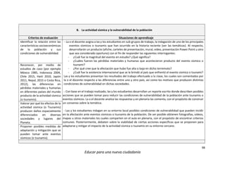98
Educar para una nueva ciudadanía
B. La actividad sísmica y la vulnerabilidad de la población
Criterios de evaluación Situaciones de aprendizaje
Identificar la relación entre las
características socioeconómicas
de la población y sus
condiciones de vulnerabilidad.
- La o el docente asigna a las y los estudiantes en sub-grupos de trabajo, la indagación de uno de los principales
eventos sísmicos o tsunamis que han ocurrido en la historia reciente (ver las temáticas). Al respecto,
desarrollarán un producto (afiche, carteles de presentación, mural, video, presentación Power Point u otro
que sea considerado oportuno) con el fin de responder las siguientes interrogantes:
- ¿Cuál fue la magnitud del evento en estudio? ¿Qué significa?
- ¿Cuáles fueron las pérdidas materiales y humanas que acontecieron producto del evento sísmico o
tsunami?
- ¿Por qué cree que la afectación que hubo fue alta o baja en dicho terremoto?
- ¿Cuál fue la asistencia internacional que se le brindó al país que enfrentó el evento sísmico o tsunami?
Las y los estudiantes presentan los resultados del trabajo efectuado a la clase, los cuales son comentados por
la o el docente respecto a las diferencias entre uno y otro país, así como los motivos que producen distintas
condiciones de vulnerabilidad en dichas sociedades.
- Con base en el trabajo realizado, las y los estudiantes desarrollan un reporte escrito donde describen posibles
acciones que se pueden tomar para reducir las condiciones de vulnerabilidad de la población ante tsunamis o
eventos sísmicos. La o el docente analiza las respuestas y en plenaria las comenta, con el propósito de construir
un consenso sobre la temática.
- Las y los estudiantes indagan en su entorno local posibles condiciones de vulnerabilidad que pueden incidir
en la afectación ante eventos sísmicos o tsunamis de la población. De ser posible obtienen fotografías, videos,
mapas u otros materiales los cuales comparten en el aula en plenaria, con el propósito de encontrar criterios
comunes. Posteriormente, debaten sobre la viabilidad de ciertas acciones específicas que se proponen para
adaptarse y mitigar el impacto de la actividad sísmica o tsunamis en su entorno cercano.
Reconocer, por medio de
estudios de caso (por ejemplo
México 1985, Indonesia 2004,
Chile 2015, Haití 2010, Japón
2011, Nepal, 2015 o Costa Rica,
2012), las diferencias en
pérdidas materiales y humanas
en diferentes países del mundo
producto de la actividad sísmica
(o tsunamis).
Valorar por qué los efectos de la
actividad sísmica (o Tsunamis)
producen daños espacialmente
diferenciados en diversas
sociedades y lugares del
Planeta.
Proponer posibles medidas de
adaptación y mitigación que se
pueden tomar ante eventos
sísmicos (o tsunamis).
 