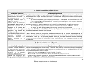 99
Educar para una nueva ciudadanía
C. Dinámica terrestre y la actividad volcánica
Criterios de evaluación Situaciones de aprendizaje
Establecer la relación espacial
entre las placas tectónicas y el
desencadenamiento de
actividad volcánica sobre la
superficie terrestre.
- Las y los estudiantes exploran mapas de la distribución de los bordes de placas tectónicas, y de la distribución
de los volcanes en el mundo. Al respecto, describen la información en ambos mapas con base en las siguientes
interrogantes:
- ¿Se localizan los volcanes en el mundo en zonas cercanas a los bordes de placas tectónicas? ¿Por qué?
- ¿Podría localizar lugares del planeta donde es posible encontrar volcanes y otros donde no es posible?
¿Por qué motivos ocurre?
Luego el mismo ejercicio se aplica para el caso de América Central, enfatizando los siguientes aspectos:
- ¿Cuál es la relación entre los bordes de placa y la presencia de volcanes en América Central?
- ¿Es posible ver algún patrón en la localización de los volcanes en Centroamérica?
Las respuestas obtenidas son discutidas en plenaria, con el propósito de reconocer las apreciaciones de los
estudiantes y llegar a un consenso sobre el tema.
- La o el docente realiza una introducción sobre las características de los volcanes, especialmente de los
procesos que los originan y los tipos de actividad volcánica que pueden desarrollar y su relación con los volcanes
costarricenses. Luego, las y los estudiantes deberán indagar en noticias de periódico, televisión o internet
eventos recientes de volcanes del país e indicar el tipo de actividad que desarrollan, acorde a lo presentado
por el docente.
Utilizar mapas o tecnologías
geoespaciales para reconocer la
distribución espacial de los
volcanes en el mundo en
relación con las placas
tectónicas (con énfasis en
América Central).
Describir los posibles tipos de
actividad volcánica y
potenciales impactos que
pueden presentar en la
población.
D. Paisajes volcánicos: usos y adaptación
Criterios de evaluación Situaciones de aprendizaje
Comparar, a través de estudios
de caso o ejemplos, las diversas
actividades que el ser humano
desarrolla en los paisajes
volcánicos de Costa Rica.
- Las y los estudiantes trabajan en sub-grupos, a los cuales se les asigna la indagación de información referente
a alguna de las actividades o acciones que los costarricenses desarrollan en los paisajes volcánicos del país.
Algunos ejemplos pueden ser los siguientes:
- Exploración y uso de energía geotérmica en el volcán Miravalles.
- Protección de ecosistemas terrestres a través del sistema de parques nacionales.
- Desarrollo de actividades turísticas que aprovechan el paisaje volcánico en diferentes lugares del país.
- Cultivos de tubérculos y hortalizas en el volcán Irazú.
Explicar las condiciones de
riesgo que poseen las ciudades
 