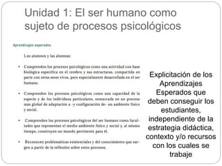 Unidad 1: El ser humano como 
sujeto de procesos psicológicos 
Explicitación de los 
Aprendizajes 
Esperados que 
deben conseguir los 
estudiantes, 
independiente de la 
estrategia didáctica, 
contexto y/o recursos 
con los cuales se 
trabaje 
 