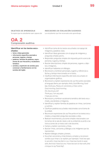 Idioma extranjero: Inglés 99Unidad 2
OBJETIVOS DE APRENDIZAJE
Se espera que los estudiantes sean capaces de:
INDICADORES DE EVALUACIÓN SUGERIDOS
Los estudiantes que han alcanzado este aprendizaje:
OA 2
Comprensión auditiva
Identificar en los textos escu-
chados:
› tema e ideas generales
› información específica asociada a
personas, lugares y tiempo
› palabras, familias de palabras, expre-
siones de uso frecuente y vocabulario
temático
› sonidos y repetición de sonidos para
comenzar a familiarizarse con los
sonidos del inglés
› Identifican tema de los textos escuchados con apoyo de
imágenes y palabras clave.
› Identifican ideas generales con el apoyo de imágenes y
preguntas simples yes/no.
› Responden preguntas simples de respuesta yes/no acerca de
personas, lugares y tiempo.
› Asocian descripciones simples de personas, lugares u obje-
tos a imágenes.
› Identifican hablantes en diálogos.
› Reconocen y nombran personajes, lugares y referencias a
fechas y tiempo mencionados en el texto.
› Clasifican información específica del texto escuchado en
organizadores gráficos.
› Reconocen y repiten expresiones de uso frecuente asociadas
al lenguaje diario; por ejemplo: Hello, Good Morning, Good
bye, thank you, Please, en canciones y rimas como:
Good morning, Good morning.
Oh, how do you do?
Thank you, I am very well.
I hope you are too.
› Reconocen y nombran vocabulario temático del texto escu-
chado, asociándolo a imágenes.
› Identifican y repiten familias de palabras en rimas, canciones
y cuentos.
› Clasifican palabras escuchadas relacionadas con el tema de
la unidad.
› Reconocen expresiones de uso frecuente en los textos escu-
chados y responden preguntas asociadas a ellas.
› Realizan movimientos y acciones simples relacionados con
los temas de la sala de clases o de la unidad de acuerdo a las
instrucciones de un texto oral o del docente.
› Cantan y repiten canciones y rimas.
› Asocian rimas, canciones y diálogos a las imágenes que las
representan.
› Repiten diálogos simples y breves.
› Escuchan canciones y rimas breves y simples y reconocen
sonidos que riman o se repiten; por ejemplo: I have two eyes
to see with, I have two feet to run, I have two hands to wave
with, And nose I have but one. I have two ears to hear with, And
a tongue to say "Good day".
 