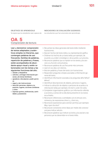 Idioma extranjero: Inglés 101Unidad 2
OBJETIVOS DE APRENDIZAJE
Se espera que los estudiantes sean capaces de:
INDICADORES DE EVALUACIÓN SUGERIDOS
Los estudiantes que han alcanzado este aprendizaje:
OA 5
Comprensión de lectura
Leer y demostrar comprensión
de textos adaptados y autén-
ticos simples no literarios, que
contengan palabras de uso
frecuente, familias de palabras,
repetición de palabras y frases,
estén acompañados de abun-
dante apoyo visual y estén re-
lacionados con los temas y las
siguientes funciones del año:
› saludar y despedirse
› solicitar y entregar información per-
sonal y de temas familiares
› agradecer, disculparse y pedir permi-
so
› seguir y dar instrucciones
› describir personas, objetos y su
posición, lugares, acciones cotidianas
y clima
› expresar gustos, preferencias, canti-
dades y posesiones
› Recuentan las ideas generales del texto leído mediante
ilustraciones.
› Asocian hechos del texto leído a su representación gráfica
› Ordenan los hechos de un texto leído; por ejemplo, de
acuerdo a su orden cronológico o de acuerdo a un proceso.
› Reconocen palabras que se repiten en los textos y las aso-
cian a su función comunicativa.
› Reconocen palabras de uso frecuente más comunes
› Leen en voz alta o en silencio.
› Asocian palabras y frases del texto con ilustraciones
› Responden preguntas simples asociadas a información ge-
neral del texto.
› Identifican información asociada a las preguntas Who? What?
Where?
› Identifican descripciones de objetos, personas o lugares.
› Indican la ubicación de objetos o personas de acuerdo a la
información leída; por ejemplo: the ball is under the table.
› Completan organizadores gráficos con información referida
a acciones y rutinas de la vida diaria presente en los textos
escuchados.
› Reconocen referencias a cantidades con el artículo a/an,
números y las expresiones there is…, there are…
› Reconocen expresiones para solicitar permiso; por ejemplo:
May I open the door?
› Reconocen conexiones entre ideas por medio del conector
and para indicar adición.
› Reconocen palabras que indican acciones y las asocian a las
personas que las desarrollan en el texto leído.
 