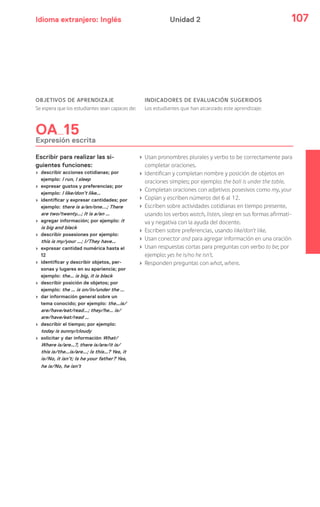 Idioma extranjero: Inglés 107Unidad 2
OBJETIVOS DE APRENDIZAJE
Se espera que los estudiantes sean capaces de:
INDICADORES DE EVALUACIÓN SUGERIDOS
Los estudiantes que han alcanzado este aprendizaje:
OA 15
Expresión escrita
Escribir para realizar las si-
guientes funciones:
› describir acciones cotidianas; por
ejemplo: I run, I sleep
› expresar gustos y preferencias; por
ejemplo: I like/don’t like…
› identificar y expresar cantidades; por
ejemplo: there is a/an/one...; There
are two/twenty…; It is a/an …
› agregar información; por ejemplo: it
is big and black
› describir posesiones por ejemplo:
this is my/your …; I/They have…
› expresar cantidad numérica hasta el
12
› identificar y describir objetos, per-
sonas y lugares en su apariencia; por
ejemplo: the… is big, it is black
› describir posición de objetos; por
ejemplo: the … is on/in/under the …
› dar información general sobre un
tema conocido; por ejemplo: the…is/
are/have/eat/read…; they/he… is/
are/have/eat/read …
› describir el tiempo; por ejemplo:
today is sunny/cloudy
› solicitar y dar información What/
Where is/are…?, there is/are/it is/
this is/the…is/are…; Is this…? Yes, it
is/No, it isn’t; Is he your father? Yes,
he is/No, he isn’t
› Usan pronombres plurales y verbo to be correctamente para
completar oraciones.
› Identifican y completan nombre y posición de objetos en
oraciones simples; por ejemplo: the ball is under the table.
› Completan oraciones con adjetivos posesivos como my, your
› Copian y escriben números del 6 al 12.
› Escriben sobre actividades cotidianas en tiempo presente,
usando los verbos watch, listen, sleep en sus formas afirmati-
va y negativa con la ayuda del docente.
› Escriben sobre preferencias, usando like/don’t like.
› Usan conector and para agregar información en una oración
› Usan respuestas cortas para preguntas con verbo to be; por
ejemplo: yes he is/no he isn’t.
› Responden preguntas con what, where.
 