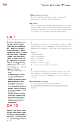 Programa de Estudios / 5º básico110
OA 1
Escuchar y demostrar com-
prensión de información
explícita en textos adapta-
dos y auténticos simples,
tanto no literarios (textos
expositivos, diálogos) como
literarios (rimas, canciones,
cuentos) que estén enun-
ciados en forma clara, ten-
gan repetición de palabras
y apoyo visual y gestual, y
estén relacionados con las
funciones del año y con los
siguientes temas:
› temas de la vida cotidiana: la
casa
› temas del contexto inmedia-
to de los estudiantes, como
experiencias personales e
información de interés relativa
a eventos y aspectos de su
entorno y de nuestro país
› temas de otras asignaturas,
como alimentación equilibrada
y variada (Ciencias Naturales),
descripción de lugares y clima
(Geografía)
› temas de actualidad e interés
global, como cultura de otros
países, cuidado del medioam-
biente, avances tecnológicos
(redes sociales, medios de
comunicación)
OA 10
Reproducir y producir mo-
nólogos, canciones, rimas
y diálogos para comenzar a
identificar y familiarizarse
con los sonidos propios del
idioma.
! Observaciones al docente:
El docente deberá tener el diálogo grabado con antelación,
idealmente con la ayuda de algún hablante nativo.
! Actitudes:
Este OA y el conjunto de actividades promueve el interés por el conoci-
miento del inglés, dándole múltiples oportunidades a los estudiantes
de ampliar su vocabulario, hablar de distintos temas, aprender cancio-
nes, rimas, etc., que los motivan en su proceso de aprendizaje.
1
Los estudiantes escuchan una rima acerca del tema de la unidad.
Luego de escucharla por segunda vez, completan la información
faltante en la copia escrita. Finalmente la repiten junto al docente.
Ejemplo:
Some houses are big,
some houses are small,
some houses are wide,
some houses are tall.
So many houses wherever I go,
but the very best one is my own special home.
2
Los estudiantes escuchan una canción acerca de los colores del
arcoíris. Luego, en una lista de colores, encierran los que son
nombrados en la canción. Finalmente cantan la canción junto al
docente.
! Observaciones al docente:
El docente puede usar la canción que aparece en
http://learnenglishkids.britishcouncil.org/en/songs/i-can-sing-
rainbow
 