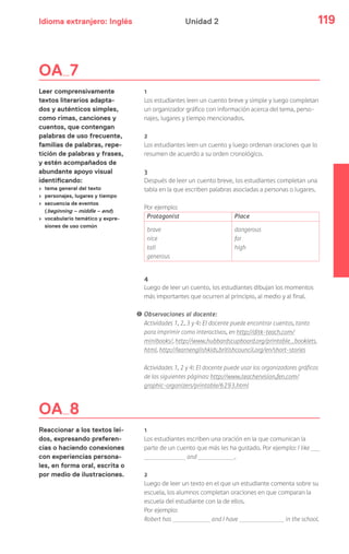 Idioma extranjero: Inglés 119Unidad 2
OA 8
Reaccionar a los textos leí-
dos, expresando preferen-
cias o haciendo conexiones
con experiencias persona-
les, en forma oral, escrita o
por medio de ilustraciones.
1
Los estudiantes leen un cuento breve y simple y luego completan
un organizador gráfico con información acerca del tema, perso-
najes, lugares y tiempo mencionados.
2
Los estudiantes leen un cuento y luego ordenan oraciones que lo
resumen de acuerdo a su orden cronológico.
3
Después de leer un cuento breve, los estudiantes completan una
tabla en la que escriben palabras asociadas a personas o lugares.
Por ejemplo:
Protagonist Place
brave
nice
tall
generous
dangerous
far
high
4
Luego de leer un cuento, los estudiantes dibujan los momentos
más importantes que ocurren al principio, al medio y al final.
! Observaciones al docente:
Actividades 1, 2, 3 y 4: El docente puede encontrar cuentos, tanto
para imprimir como interactivos, en http://dltk-teach.com/
minibooks/, http://www.hubbardscupboard.org/printable_booklets.
html, http://learnenglishkids.britishcouncil.org/en/short-stories
Actividades 1, 2 y 4: El docente puede usar los organizadores gráficos
de las siguientes páginas: http://www.teachervision.fen.com/
graphic-organizers/printable/6293.html
1
Los estudiantes escriben una oración en la que comunican la
parte de un cuento que más les ha gustado. Por ejemplo: I like
and .
2
Luego de leer un texto en el que un estudiante comenta sobre su
escuela, los alumnos completan oraciones en que comparan la
escuela del estudiante con la de ellos.
Por ejemplo:
Robert has and I have in the school.
OA 7
Leer comprensivamente
textos literarios adapta-
dos y auténticos simples,
como rimas, canciones y
cuentos, que contengan
palabras de uso frecuente,
familias de palabras, repe-
tición de palabras y frases,
y estén acompañados de
abundante apoyo visual
identificando:
› tema general del texto
› personajes, lugares y tiempo
› secuencia de eventos
(beginning – middle – end)
› vocabulario temático y expre-
siones de uso común
 