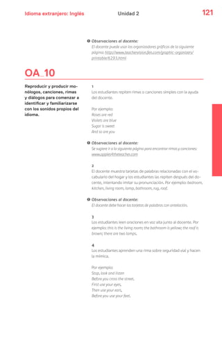 Idioma extranjero: Inglés 121Unidad 2
! Observaciones al docente:
El docente puede usar los organizadores gráficos de la siguiente
página: http://www.teachervision.fen.com/graphic-organizers/
printable/6293.html
1
Los estudiantes repiten rimas o canciones simples con la ayuda
del docente.
Por ejemplo:
Roses are red
Violets are blue
Sugar is sweet
And so are you
! Observaciones al docente:
Se sugiere ir a la siguiente página para encontrar rimas y canciones:
www.apples4theteacher.com
2
El docente muestra tarjetas de palabras relacionadas con el vo-
cabulario del hogar y los estudiantes las repiten después del do-
cente, intentando imitar su pronunciación. Por ejemplo: bedroom,
kitchen, living room, lamp, bathroom, rug, roof.
! Observaciones al docente:
El docente debe hacer las tarjetas de palabras con antelación.
3
Los estudiantes leen oraciones en voz alta junto al docente. Por
ejemplo: this is the living room; the bathroom is yellow; the roof is
brown; there are two lamps.
4
Los estudiantes aprenden una rima sobre seguridad vial y hacen
la mímica.
Por ejemplo:
Stop, look and listen
Before you cross the street.
First use your eyes,
Then use your ears,
Before you use your feet.
OA 10
Reproducir y producir mo-
nólogos, canciones, rimas
y diálogos para comenzar a
identificar y familiarizarse
con los sonidos propios del
idioma.
 