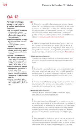Programa de Estudios / 5º básico124
1
El docente les muestra 2 imágenes parecidas pero con algunas
diferencias a los estudiantes, quienes deben decir las diferencias
con oraciones, como there is a…; there are… Luego los alumnos
trabajan en parejas con dos imágenes similares y se turnan para
decir oraciones con estas mismas estructuras. Las imágenes
pueden ser fotografías del lugar donde viven, pero de diferentes
épocas. (Historia, Geografía y Ciencias Sociales)
2
El docente copia ejemplos de una suma y una resta y pide a los
estudiantes que las resuelvan para repasar el significado de las
palabras plus y minus. Luego les pregunta por el resultado de su-
mas y restas no superiores a 10, muy simples, en forma oral y los
estudiantes responden con los números en inglés. (Matemática)
! Observaciones al docente:
Se sugiere tener a la vista una lista de los números en la sala de clases
para que los estudiantes tengan este apoyo para responder en forma
rápida.
3
El docente pide a los estudiantes que nombren objetos del hogar
y los copia. Luego copia la pregunta Where’s my…? En parejas, los
alumnos deben turnarse para preguntar y responder, usando in,
on, under. Por ejemplo: Where’s my pencil? It’s in the pencil case.
4
El docente muestra flashcards y pregunta a los estudiantes, usan-
do what y where. Por ejemplo: where is the cat? Los estudiantes
responden: It is in the box; what is it? It is a toy.
! Observaciones al docente:
Se pueden encontrar flashcards de preposiciones en esta página:
www.eslkidslab.com/flashcards/set3/home/
5
El docente copia un breve diálogo y lo lee en voz alta con un estu-
diante: May I open the window? Yes please/No please. Los estudiantes,
en parejas, practican preguntándose unos a otros, pero cambiando
parte de la pregunta de acuerdo a otras opciones que el docente
copia en la pizarra para que puedan variar la pregunta. Por ejem-
plo: Close the door, help you, erase the board, turn on/off the light.
6
El docente modela las siguientes oraciones mientras hace la mími-
ca: my/ your, this is my book/pen, that is your pencil/eraser y los estu-
diantes repiten y deducen el significado. Luego, en parejas, repiten
las oraciones mientras señalan otros objetos de la sala de clases.
OA 12
Participar en diálogos
con pares y profesores
al realizar las siguientes
funciones:
› dar instrucciones; por ejemplo:
sit down, close the door
› agradecer, disculparse y pedir
permiso; por ejemplo: thank
you, sorry, may I…?
› describir posesiones; por ejem-
plo: this/that is my/your…; I/
they have…
› expresar cantidad numérica
hasta el 20
› identificar y expresar cantida-
des; por ejemplo: there is a/an/
one…; there are two/twenty…;
It is a/an…
› solicitar y dar información;
por ejemplo: How old/What/
Where is/are..?, there is/are/,
it/this is, the…is/are..., Is/are
he/they…? yes/no; Is he your
father? Yes he is/No, he isn’t
› identificar y describir posición
de objetos; por ejemplo: the …
is on/in/under the …
› dar información general sobre
un tema conocido;por ejemplo:
the/they/he… is/are/have/eat/
read in…
› recontar cuentos con apoyo
de ilustraciones;, por ejemplo:
the…run/play/have…, there is/
are…
 