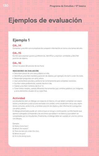 130 Programa de Estudios / 5º básico
Ejemplos de evaluación
Ejemplo 1
OA_14
Completar y escribir con el propósito de compartir información en torno a los temas del año.
OA_15
Escribir para expresar gustos y preferencias, identificar y expresar cantidades y describir
posición de objetos.
OA_16
Utilizar los pasos del proceso de escritura.
INDICADORES DE EVALUACIÓN
› Describen piezas de una casa y objetos en ella.
› Identifican y escriben nombre y posición de objetos; por ejemplo: the ball is under the table.
› Responden preguntas con what, where.
› Usan pronombres plurales y verbo to be correctamente para completar oraciones.
› Escriben sobre preferencias, usando like/don’t like.
› Copian y escriben números del 6 al 12.
› Crean textos simples, usando diferentes herramientas que combina palabras con imágenes
y otros elementos visuales en su copia final.
Actividad
Los estudiantes leen un diálogo con espacios en blanco, el cual deben completar con expre-
siones y vocabulario y estructuras asociadas a la unidad, como vocabulario de la casa, expre-
siones comunes, verbo to be, y nombrar posición de objetos y dan información a preguntas
con what y where.
El diálogo presentado puede ser como el que se incluye a continuación. La información que
aparece subrayada corresponde a las secciones que deben ir en blanco y que deben ser
completadas por los estudiantes. Finalmente, el diálogo debe ser copiado en una tira cómica
con dibujos.
Ejemplo:
A: Pablo!, Come here !
B: What’s the matter?
A: There are two cats under the chair.
B: Where are you?
A: I’m in the dining room.
 