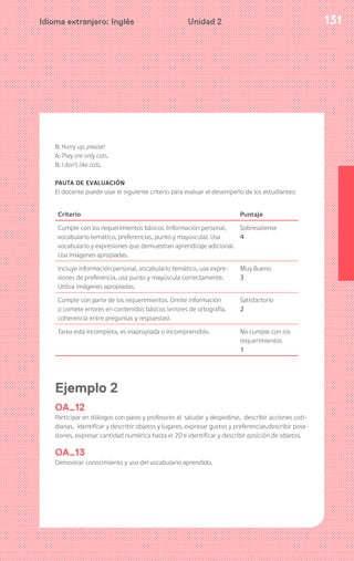 131Idioma extranjero: Inglés Unidad 2
B: Hurry up, please!
A: They are only cats.
B: I don’t like cats.
PAUTA DE EVALUACIÓN
El docente puede usar el siguiente criterio para evaluar el desempeño de los estudiantes:
Criterio Puntaje
Cumple con los requerimientos básicos (información personal,
vocabulario temático, preferencias, punto y mayúscula). Usa
vocabulario y expresiones que demuestran aprendizaje adicional.
Usa imágenes apropiadas.
Sobresaliente
4
Incluye información personal, vocabulario temático, usa expre-
siones de preferencia, usa punto y mayúscula correctamente.
Utiliza imágenes apropiadas.
Muy Bueno
3
Cumple con parte de los requerimientos. Omite información
o comete errores en contenidos básicos (errores de ortografía,
coherencia entre preguntas y respuestas).
Satisfactorio
2
Tarea está incompleta, es inapropiada o incomprensible. No cumple con los
requerimientos
1
Ejemplo 2
OA_12
Participar en diálogos con pares y profesores al saludar y despedirse, describir acciones coti-
dianas, identificar y describir objetos y lugares, expresar gustos y preferencias,describir pose-
siones, expresar cantidad numérica hasta el 20 e identificar y describir posición de objetos.
OA_13
Demostrar conocimiento y uso del vocabulario aprendido.
 