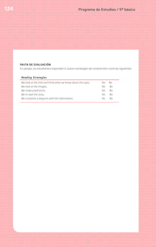 134 Programa de Estudios / 5º básico
PAUTA DE EVALUACIÓN
En parejas, los estudiantes responden si usaron estrategias de comprensión como las siguientes:
Reading Strategies
We look at the title and think what we know about the topic.
We look at the images.
We make predictions.
We re read the story.
We complete a diagram with the information.
Yes No
Yes No
Yes No
Yes No
Yes No
 