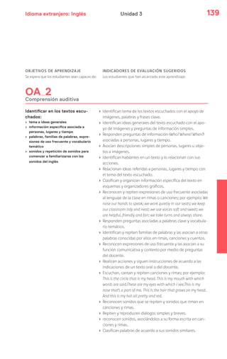 Idioma extranjero: Inglés 139Unidad 3
OBJETIVOS DE APRENDIZAJE
Se espera que los estudiantes sean capaces de:
INDICADORES DE EVALUACIÓN SUGERIDOS
Los estudiantes que han alcanzado este aprendizaje:
OA 2
Comprensión auditiva
Identificar en los textos escu-
chados:
› tema e ideas generales
› información específica asociada a
personas, lugares y tiempo
› palabras, familias de palabras, expre-
siones de uso frecuente y vocabulario
temático
› sonidos y repetición de sonidos para
comenzar a familiarizarse con los
sonidos del inglés
› Identifican tema de los textos escuchados con el apoyo de
imágenes, palabras y frases clave.
› Identifican ideas generales del texto escuchado con el apo-
yo de imágenes y preguntas de información simples.
› Responden preguntas de información (Who? Where? When?)
asociadas a personas, lugares y tiempo.
› Asocian descripciones simples de personas, lugares u obje-
tos a imágenes.
› Identifican hablantes en un texto y lo relacionan con sus
acciones.
› Relacionan ideas referidas a personas, lugares y tiempo con
el tema del texto escuchado.
› Clasifican y organizan información específica del texto en
esquemas y organizadores gráficos.
› Reconocen y repiten expresiones de uso frecuente asociadas
al lenguaje de la clase en rimas o canciones; por ejemplo: We
raise our hands to speak; we work quietly in our seats; we keep
our classroom tidy and neat; we use voices soft and sweet; we
are helpful, friendly and fair; we take turns and always share.
› Responden preguntas asociadas a palabras clave y vocabula-
rio temático.
› Identifican y repiten familias de palabras y las asocian a otras
palabras conocidas por ellos en rimas, canciones y cuentos.
› Reconocen expresiones de uso frecuente y las asocian a su
función comunicativa y contexto por medio de preguntas
del docente.
› Realizan acciones y siguen instrucciones de acuerdo a las
indicaciones de un texto oral o del docente.
› Escuchan, cantan y repiten canciones y rimas; por ejemplo:
This is the circle that is my head. This is my mouth with which
words are said.These are my eyes with which I see.This is my
nose that's a part of me. This is the hair that grows on my head.
And this is my hat all pretty and red.
› Reconocen sonidos que se repiten y sonidos que riman en
canciones y rimas.
› Repiten y reproducen diálogos simples y breves.
› reconocen sonidos, asociándolos a su forma escrita en can-
ciones y rimas.
› Clasifican palabras de acuerdo a sus sonidos similares.
 