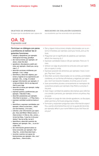 Idioma extranjero: Inglés 145Unidad 3
OBJETIVOS DE APRENDIZAJE
Se espera que los estudiantes sean capaces de:
INDICADORES DE EVALUACIÓN SUGERIDOS
Los estudiantes que han alcanzado este aprendizaje:
OA 12
Expresión oral
Participar en diálogos con pares
y profesores al realizar las si-
guientes funciones:
› saludar y despedirse; por ejemplo:
hello/good morning, goodbye
› dar instrucciones; por ejemplo: sit
down, close the door
› agradecer, disculparse y pedir per-
miso; por ejemplo: thank you, sorry,
may I…?
› describir acciones cotidianas; por
ejemplo: I run, I sleep
› identificar y describir objetos, per-
sonas y lugares en su apariencia; por
ejemplo: the… is big, it is black
› agregar información; por ejemplo: it
is big and black; this is my bag and
that is your bag
› describir el clima; por ejemplo: today
is sunny/cloudy
› expresar gustos y preferencias; por
ejemplo: I like/don’t like…
› describir posesiones; por ejemplo:
this/that is my/your …; I/They have…
› expresar cantidad numérica hasta el
20
› identificar y expresar cantidades; por
ejemplo: there is a/an/one…; there
are two/twenty…;It is a/an…
› solicitar y dar información; por ejem-
plo: How old/What/ Where is/are..?,
there is/are/, it /this is, the…is/are...,
Is/are he/they…? yes/no; Is he your
father? Yes he is/No, he isn’t
› identificar y describir posición de
objetos; por ejemplo: the … is on/in/
under the …
› dar información general sobre un
tema conocido; por ejemplo: the/
they/he… is/are/have/eat/read …
› recontar cuentos con apoyo de
ilustraciones; por ejemplo: the…run/
play/have…, there is/are…
› Dan y siguen instrucciones simples relacionadas con su en-
torno inmediato; por ejemplo: wash your hands, pick up the
book.
› Preguntan por el significado de palabras; por ejemplo:
What’s the meaning of…?
› Expresan cantidades hasta el 20; por ejemplo: There are 12
trees.
› Utilizan con algo de precisión los artículos a/an; por ejem-
plo: an apple; a candy.
› Expresan posesión de alimentos; por ejemplo: I have 2 oran-
ges, They have 3 pears.
› Describen acciones relacionadas con la comida y actividades
cotidianas, en sus formas afirmativas y negativas; por ejem-
plo: I don’t eat bread for breakfast, he drinks juice at lunch.
› Usan pronombres plurales correctamente en reemplazo de
sustantivos propios; por ejemplo: they (Pedro y Luis) play in
the park.
› Usan mayor cantidad de palabras descriptivas para referirse
a la comida o personas, por ejemplo: lemons are yellow, they
are good.
› Participan en juego de roles donde agradecen, se disculpan,
piden permiso y formulan preguntas simples.
› Formulan y responden preguntas sobre información especí-
fica, usando what/where/how old con la ayuda del docente;
por ejemplo: What is your name? Where do you live? How old
are you?
 