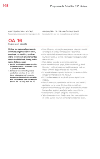 Programa de Estudios / 5º básico148
OBJETIVOS DE APRENDIZAJE
Se espera que los estudiantes sean capaces de:
INDICADORES DE EVALUACIÓN SUGERIDOS
Los estudiantes que han alcanzado este aprendizaje:
OA 16
Expresión escrita
Utilizar los pasos del proceso de
escritura (organización de ideas,
escritura, corrección y publica-
ción), recurriendo a herramientas
como diccionario en línea y proce-
sador de texto, para:
› escribir oraciones simples y párrafos
breves de acuerdo a un modelo y con
la ayuda del docente
› demostrar conocimiento y uso de
vocabulario temático de uso coti-
diano, palabras de uso frecuente,
expresiones de uso común asociadas
a las funciones del nivel (por ejemplo:
Excuse me, I’m sorry, How old…?)
› Usan diferentes estrategias para generar ideas para escribir
varios tipos de textos, como listados o diagramas.
› Usan vocabulario aprendido relacionado con temas cultura-
les, textos leídos, la comida y temas de interés personal en
textos escritos.
› Usan algo de variedad al comenzar oraciones.
› Usan herramientas de apoyo, como diccionario, y textos
literarios y no literarios como modelo para usar cada vez
mayor cantidad de palabras de uso frecuente.
› Incorporan algunas expresiones de uso frecuente en diálo-
gos; por ejemplo: Excuse me, May I… ?
› Escriben borradores de un párrafo y rima, siguiendo un
modelo.
› Identifican errores, seleccionan estructuras y vocabulario
apropiado con la ayuda del docente y compañeros.
› Aplican conocimientos y usan apoyo de diccionario, mode-
los, pared de palabras para hacer varias correcciones.
› Generalmente corrigen ortografía en oraciones.
› Seleccionan elementos visuales atractivos para publicación
de texto, usando recursos como el procesador de textos.
 