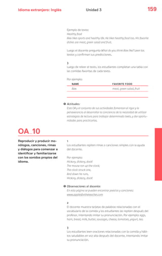 Idioma extranjero: Inglés 159Unidad 3
OA 10
Reproducir y producir mo-
nólogos, canciones, rimas
y diálogos para comenzar a
identificar y familiarizarse
con los sonidos propios del
idioma.
Ejemplo de texto:
Healthy food
Alex likes sports and healthy life. He likes healthy food too. His favorite
dishes are meat, green salad and fruit.
Luego el docente pregunta What do you think Alex like? Leen los
textos y confirman sus predicciones.
3
Luego de releer el texto, los estudiantes completan una tabla con
las comidas favoritas de cada texto.
Por ejemplo:
NAME FAVORITE FOOD
Alex meat, green salad, fruit
! Actitudes:
Este OA y el conjunto de sus actividades fomentan el rigor y la
perseverancia al desarrollar la conciencia de la necesidad de utilizar
estrategias de lectura para trabajar determinado texto, y dar oportu-
nidades para practicarlas.
1
Los estudiantes repiten rimas o canciones simples con la ayuda
del docente.
Por ejemplo:
Hickory, dickory, dock!
The mouse ran up the clock;
The clock struck one,
And down he runs,
Hickory, dickory, dock!
! Observaciones al docente:
En esta página se pueden encontrar poesías y canciones:
www.applesfortheteacher.com
2
El docente muestra tarjetas de palabras relacionadas con el
vocabulario de la comida y los estudiantes las repiten después del
profesor, intentando imitar su pronunciación. Por ejemplo: eggs,
ham, bread, milk, butter, sausages, cheese, tomatoes, yogurt, tea.
3
Los estudiantes leen oraciones relacionadas con la comida y hábi-
tos saludables en voz alta después del docente, intentando imitar
su pronunciación.
 