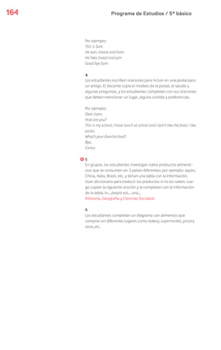 Programa de Estudios / 5º básico164
Por ejemplo:
This is Sam
He eats cheese and ham
He likes bread and jam
Good bye Sam
4
Los estudiantes escriben oraciones para incluir en una postal para
un amigo. El docente copia el modelo de la postal, el saludo y
algunas preguntas, y los estudiantes completan con sus oraciones
que deben mencionar un lugar, alguna comida y preferencias.
Por ejemplo:
Dear Juan:
How are you?
This is my school. I have lunch at school and I don’t like the food. I like
pasta.
What’s your favorite food?
Bye,
Carlos
5
En grupos, los estudiantes investigan sobre productos alimenti-
cios que se consumen en 3 países diferentes; por ejemplo: Japón,
China, Italia, Brasil, etc. y llenan una tabla con la información.
Usan diccionario para traducir los productos si no los saben. Lue-
go copian la siguiente oración y la completan con la información
de la tabla: In… people eat… and…
(Historia, Geografía y Ciencias Sociales)
6
Los estudiantes completan un diagrama con alimentos que
compran en diferentes lugares como bakery, supermarket, grocery
store, etc.
 