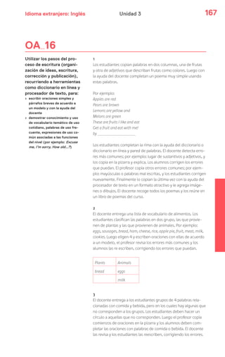 Idioma extranjero: Inglés 167Unidad 3
1
Los estudiantes copian palabras en dos columnas, una de frutas
y otra de adjetivos que describan frutas como colores. Luego con
la ayuda del docente completan un poema muy simple usando
estas palabras.
Por ejemplo:
Apples are red
Pears are brown
Lemons are yellow and
Melons are green
These are fruits I like and eat
Get a fruit and eat with me!
by
Los estudiantes completan la rima con la ayuda del diccionario o
diccionario en línea y pared de palabras. El docente detecta erro-
res más comunes; por ejemplo: lugar de sustantivos y adjetivos, y
los copia en la pizarra y explica. Los alumnos corrigen los errores
que puedan. El profesor copia otros errores comunes; por ejem-
plo: mayúsculas o palabras mal escritas, y los estudiantes corrigen
nuevamente. Finalmente lo copian la última vez con la ayuda del
procesador de texto en un formato atractivo y le agrega imáge-
nes o dibujos. El docente recoge todos los poemas y los reúne en
un libro de poemas del curso.
2
El docente entrega una lista de vocabulario de alimentos. Los
estudiantes clasifican las palabras en dos grupo, las que provie-
nen de plantas y las que provienen de animales. Por ejemplo:
eggs, sausages, bread, ham, cheese, rice, apple pie, fruit, meat, milk,
cookies. Luego eligen 4 y escriben oraciones con ellas de acuerdo
a un modelo, el profesor revisa los errores más comunes y los
alumnos las re escriben, corrigiendo los errores que puedan.
Plants Animals
bread eggs
milk
3
El docente entrega a los estudiantes grupos de 4 palabras rela-
cionadas con comida y bebida, pero en los cuales hay algunas que
no corresponden a los grupos. Los estudiantes deben hacer un
círculo a aquellas que no corresponden. Luego el profesor copia
comienzos de oraciones en la pizarra y los alumnos deben com-
pletar las oraciones con palabras de comida o bebida. El docente
las revisa y los estudiantes las reescriben, corrigiendo los errores.
OA 16
Utilizar los pasos del pro-
ceso de escritura (organi-
zación de ideas, escritura,
corrección y publicación),
recurriendo a herramientas
como diccionario en línea y
procesador de texto, para:
› escribir oraciones simples y
párrafos breves de acuerdo a
un modelo y con la ayuda del
docente
› demostrar conocimiento y uso
de vocabulario temático de uso
cotidiano, palabras de uso fre-
cuente, expresiones de uso co-
mún asociadas a las funciones
del nivel (por ejemplo: Excuse
me, I’m sorry, How old…?)
 