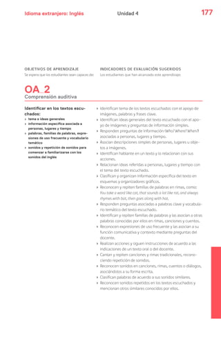 Idioma extranjero: Inglés 177Unidad 4
OBJETIVOS DE APRENDIZAJE
Se espera que los estudiantes sean capaces de:
INDICADORES DE EVALUACIÓN SUGERIDOS
Los estudiantes que han alcanzado este aprendizaje:
OA 2
Comprensión auditiva
Identificar en los textos escu-
chados:
› tema e ideas generales
› información específica asociada a
personas, lugares y tiempo
› palabras, familias de palabras, expre-
siones de uso frecuente y vocabulario
temático
› sonidos y repetición de sonidos para
comenzar a familiarizarse con los
sonidos del inglés
› Identifican tema de los textos escuchados con el apoyo de
imágenes, palabras y frases clave.
› Identifican ideas generales del texto escuchado con el apo-
yo de imágenes y preguntas de información simples.
› Responden preguntas de información (Who? Where? When?)
asociadas a personas, lugares y tiempo.
› Asocian descripciones simples de personas, lugares u obje-
tos a imágenes.
› Identifican hablante en un texto y lo relacionan con sus
acciones.
› Relacionan ideas referidas a personas, lugares y tiempo con
el tema del texto escuchado.
› Clasifican y organizan información específica del texto en
esquemas y organizadores gráficos.
› Reconocen y repiten familias de palabras en rimas, como:
You take a word like cat, that sounds a lot like rat, and always
rhymes with bat, then goes along with hat.
› Responden preguntas asociadas a palabras clave y vocabula-
rio temático del texto escuchado.
› Identifican y repiten familias de palabras y las asocian a otras
palabras conocidas por ellos en rimas, canciones y cuentos.
› Reconocen expresiones de uso frecuente y las asocian a su
función comunicativa y contexto mediante preguntas del
docente.
› Realizan acciones y siguen instrucciones de acuerdo a las
indicaciones de un texto oral o del docente.
› Cantan y repiten canciones y rimas tradicionales, recono-
ciendo repetición de sonidos.
› Reconocen sonidos en canciones, rimas, cuentos o diálogos,
asociándolos a su forma escrita.
› Clasifican palabras de acuerdo a sus sonidos similares.
› Reconocen sonidos repetidos en los textos escuchados y
mencionan otros similares conocidos por ellos.
 