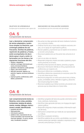 Idioma extranjero: Inglés 179Unidad 4
OBJETIVOS DE APRENDIZAJE
Se espera que los estudiantes sean capaces de:
INDICADORES DE EVALUACIÓN SUGERIDOS
Los estudiantes que han alcanzado este aprendizaje:
OA 5
Comprensión de lectura
Leer y demostrar comprensión
de textos adaptados y autén-
ticos simples no literarios, que
contengan palabras de uso
frecuente, familias de palabras,
repetición de palabras y frases,
estén acompañados de abun-
dante apoyo visual y estén re-
lacionados con los temas y las
siguientes funciones del año:
› saludar y despedirse
› solicitar y entregar información per-
sonal y de temas familiares
› agradecer, disculparse y pedir permiso
› seguir y dar instrucciones
› describir personas, objetos y su
posición, lugares, acciones cotidianas
y clima
› expresar gustos, preferencias, canti-
dades y posesiones
› Recuentan las ideas generales del texto mediante ilustracio-
nes y oraciones simples.
› Ordenan hechos de un texto leído mediante oraciones sim-
ples, con el apoyo de organizadores gráficos.
› Asocian palabras y expresiones que se repiten en los textos a
su función comunicativa.
› Reconocen palabras de uso frecuente más comunes en el
texto.
› Leen en voz alta o en silencio.
› Responden preguntas simples asociadas a palabras y expre-
siones presentes en el texto.
› Identifican descripciones de objetos, personas y lugares.
› Reconocen información referida al clima y expresiones de
preferencias con respecto a él.
› Reconocen referencias a cantidades y números.
› Identifican referencias a posesiones en oraciones como This
is my coat; these are your shoes.
› Reconocen preguntas con what acerca de la hora, la fecha,
gustos, actividades; where, referidas a lugares y ubicación;
how old para preguntar la edad.
› Reconocen palabras que indican acciones y las asocian a las
personas que las desarrollan en el texto leído.
OA 6
Comprensión de lectura
Leer comprensivamente textos no
literarios, como notas, postales,
invitaciones, tarjetas de saludo,
menús, recetas, diálogos, instruc-
ciones o emails, identificando:
› propósito del texto
› ideas generales
› información explícita
› palabras clave, expresiones de uso
común asociadas a las funciones del
nivel (por ejemplo: I’m sorry, excuse
me) y vocabulario temático
› Identifican propósito del texto de acuerdo a elementos como
título, subtítulos, ilustraciones.
› Identifican ideas generales del texto con el apoyo de organi-
zadores gráficos.
› Responden preguntas simples asociadas a información explí-
cita del texto.
› Demuestran comprensión por medio de una representación
o un dibujo.
› Identifican vocabulario temático.
› Identifican palabras de uso común, asociándolas a sus conoci-
mientos previos (por ejemplo: cognados o expresiones muy
comunes como thank you, I’m sorry).
 
