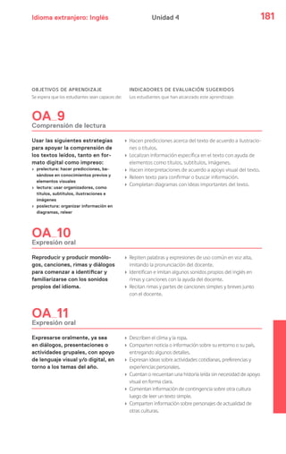 Idioma extranjero: Inglés 181Unidad 4
OBJETIVOS DE APRENDIZAJE
Se espera que los estudiantes sean capaces de:
INDICADORES DE EVALUACIÓN SUGERIDOS
Los estudiantes que han alcanzado este aprendizaje:
OA 9
Comprensión de lectura
Usar las siguientes estrategias
para apoyar la comprensión de
los textos leídos, tanto en for-
mato digital como impreso:
› prelectura: hacer predicciones, ba-
sándose en conocimientos previos y
elementos visuales
› lectura: usar organizadores, como
títulos, subtítulos, ilustraciones e
imágenes
› poslectura: organizar información en
diagramas, releer
› Hacen predicciones acerca del texto de acuerdo a ilustracio-
nes o títulos.
› Localizan información específica en el texto con ayuda de
elementos como títulos, subtítulos, imágenes.
› Hacen interpretaciones de acuerdo a apoyo visual del texto.
› Releen texto para confirmar o buscar información.
› Completan diagramas con ideas importantes del texto.
OA 10
Expresión oral
Reproducir y producir monólo-
gos, canciones, rimas y diálogos
para comenzar a identificar y
familiarizarse con los sonidos
propios del idioma.
› Repiten palabras y expresiones de uso común en voz alta,
imitando la pronunciación del docente.
› Identifican e imitan algunos sonidos propios del inglés en
rimas y canciones con la ayuda del docente.
› Recitan rimas y partes de canciones simples y breves junto
con el docente.
OA 11
Expresión oral
Expresarse oralmente, ya sea
en diálogos, presentaciones o
actividades grupales, con apoyo
de lenguaje visual y/o digital, en
torno a los temas del año.
› Describen el clima y la ropa.
› Comparten noticia o información sobre su entorno o su país,
entregando algunos detalles.
› Expresan ideas sobre actividades cotidianas, preferencias y
experiencias personales.
› Cuentan o recuentan una historia leída sin necesidad de apoyo
visual en forma clara.
› Comentan información de contingencia sobre otra cultura
luego de leer un texto simple.
› Comparten información sobre personajes de actualidad de
otras culturas.
 
