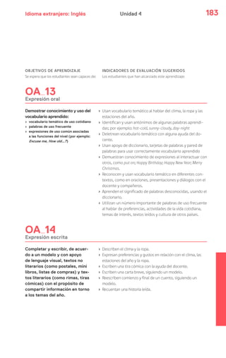 Idioma extranjero: Inglés 183Unidad 4
OBJETIVOS DE APRENDIZAJE
Se espera que los estudiantes sean capaces de:
INDICADORES DE EVALUACIÓN SUGERIDOS
Los estudiantes que han alcanzado este aprendizaje:
OA 13
Expresión oral
Demostrar conocimiento y uso del
vocabulario aprendido:
› vocabulario temático de uso cotidiano
› palabras de uso frecuente
› expresiones de uso común asociadas
a las funciones del nivel (por ejemplo:
Excuse me, How old…?)
› Usan vocabulario temático al hablar del clima, la ropa y las
estaciones del año.
› Identifican y usan antónimos de algunas palabras aprendi-
das; por ejemplo: hot-cold, sunny-cloudy, day-night
› Deletrean vocabulario temático con alguna ayuda del do-
cente.
› Usan apoyo de diccionario, tarjetas de palabras y pared de
palabras para usar correctamente vocabulario aprendido
› Demuestran conocimiento de expresiones al interactuar con
otros, como put on; Happy Birthday; Happy New Year; Merry
Christmas.
› Reconocen y usan vocabulario temático en diferentes con-
textos, como en oraciones, presentaciones y diálogos con el
docente y compañeros.
› Aprenden el significado de palabras desconocidas, usando el
diccionario.
› Utilizan un número importante de palabras de uso frecuente
al hablar de preferencias, actividades de la vida cotidiana,
temas de interés, textos leídos y cultura de otros países.
OA 14
Expresión escrita
Completar y escribir, de acuer-
do a un modelo y con apoyo
de lenguaje visual, textos no
literarios (como postales, mini
libros, listas de compras) y tex-
tos literarios (como rimas, tiras
cómicas) con el propósito de
compartir información en torno
a los temas del año.
› Describen el clima y la ropa.
› Expresan preferencias y gustos en relación con el clima, las
estaciones del año y la ropa.
› Escriben una tira cómica con la ayuda del docente.
› Escriben una carta breve, siguiendo un modelo.
› Reescriben comienzo y final de un cuento, siguiendo un
modelo.
› Recuentan una historia leída.
 
