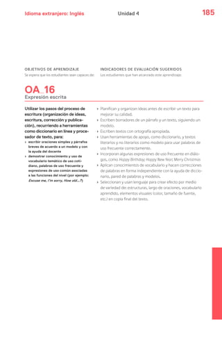 Idioma extranjero: Inglés 185Unidad 4
OBJETIVOS DE APRENDIZAJE
Se espera que los estudiantes sean capaces de:
INDICADORES DE EVALUACIÓN SUGERIDOS
Los estudiantes que han alcanzado este aprendizaje:
OA 16
Expresión escrita
Utilizar los pasos del proceso de
escritura (organización de ideas,
escritura, corrección y publica-
ción), recurriendo a herramientas
como diccionario en línea y proce-
sador de texto, para:
› escribir oraciones simples y párrafos
breves de acuerdo a un modelo y con
la ayuda del docente
› demostrar conocimiento y uso de
vocabulario temático de uso coti-
diano, palabras de uso frecuente y
expresiones de uso común asociadas
a las funciones del nivel (por ejemplo:
Excuse me, I’m sorry, How old…?)
› Planifican y organizan ideas antes de escribir un texto para
mejorar su calidad.
› Escriben borradores de un párrafo y un texto, siguiendo un
modelo.
› Escriben textos con ortografía apropiada.
› Usan herramientas de apoyo, como diccionario, y textos
literarios y no literarios como modelo para usar palabras de
uso frecuente correctamente.
› Incorporan algunas expresiones de uso frecuente en diálo-
gos, como Happy Birthday; Happy New Year; Merry Christmas
› Aplican conocimientos de vocabulario y hacen correcciones
de palabras en forma independiente con la ayuda de diccio-
nario, pared de palabras y modelos.
› Seleccionan y usan lenguaje para crear efecto por medio
de variedad de: estructuras, largo de oraciones, vocabulario
aprendido, elementos visuales (color, tamaño de fuente,
etc.) en copia final del texto.
 