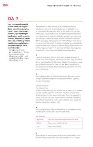 Programa de Estudios / 5º básico196
1
Antes de leer un texto literario, el docente pregunta a los
estudiantes acerca de las actividades que les gusta hacer en
su tiempo libre. Por ejemplo: What do you like to do in your free
time? Do you play a sport? Do you play games? El profesor escribe
las respuestas en el pizarrón. Luego pregunta en general acerca
de con quién hacen la actividad, dónde, etcétera. Por ejemplo:
Where do you play…? Do you play with a friend? Do you need special
clothes to play? El profesor irá registrando todas las respuestas de
los estudiantes en el pizarrón. Luego les pide que lean el título de
la historia y que imaginen de qué tratará. El docente pregunta a
los alumnos y estos responden sobre lo que imaginaron.
2
Luego de mostrarles el título del cuento, el docente revisa el
vocabulario clave necesario para leer ese cuento. Pregunta: What
do you need to go fishing? El profesor guiará a los estudiantes para
que nombren las palabras clave o, si son nombradas en espa-
ñol, las anotará en inglés. Algunas palabras pueden ser fish, lake,
worms, fishing rod.
3
Los estudiantes leen un texto literario que el docente proyecta
y luego responden preguntas acerca de personajes, lugares y
tiempo nombrados.
Ejemplo de texto:
Frank likes to fish.
He wants to fish every day. It is summer and he likes to go to the lake
and fish. He likes to go with his brother. They have fun when they
go fishing. First they buy worms at the store. Then they prepare the
fishing rods. They like to see the fish jump in the water. They like to
catch fish. In the end they always catch a big fish. Frank likes to fish
with his brother. Do you like to fish?
4
Los estudiantes leen el texto nuevamente y completan un orga-
nizador gráfico acerca de la secuencia del texto.
Por ejemplo:
Beginning Frank and his brother buy worms at the store
Middle They prepare the fishing rods
End They catch a big fish
5
Antes de leer un texto literario, el docente pregunta a los estu-
diantes acerca del tema del texto. Por ejemplo: Do you like fall?
OA 7
Leer comprensivamente
textos literarios adapta-
dos y auténticos simples,
como rimas, canciones y
cuentos, que contengan
palabras de uso frecuente,
familias de palabras, repe-
tición de palabras y frases
y estén acompañados de
abundante apoyo visual,
identificando:
› tema general del texto
› personajes, lugares y tiempo
› secuencia de eventos
(beginning – middle – end)
› vocabulario temático y expre-
siones de uso común
 