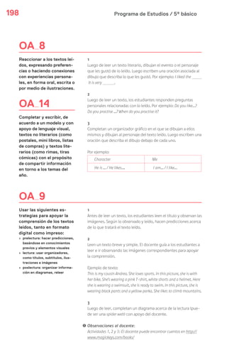 Programa de Estudios / 5º básico198
1
Luego de leer un texto literario, dibujan el evento o el personaje
que les gustó de lo leído. Luego escriben una oración asociada al
dibujo que describa lo que les gustó. Por ejemplo: I liked the
It is very .
2
Luego de leer un texto, los estudiantes responden preguntas
personales relacionadas con lo leído. Por ejemplo: Do you like…?
Do you practise …? When do you practise it?
3
Completan un organizador gráfico en el que se dibujan a ellos
mismos y dibujan al personaje del texto leído. Luego escriben una
oración que describa el dibujo debajo de cada uno.
Por ejemplo:
Character Me
He is … / He likes…. I am… / I like…
1
Antes de leer un texto, los estudiantes leen el título y observan las
imágenes. Según lo observado y leído, hacen predicciones acerca
de lo que tratará el texto leído.
2
Leen un texto breve y simple. El docente guía a los estudiantes a
leer e ir observando las imágenes correspondientes para apoyar
la comprensión.
Ejemplo de texto:
This is my cousin Andrea. She loves sports. In this picture, she is with
her bike. She’s wearing a pink T-shirt, white shorts and a helmet. Here
she is wearing a swimsuit, she is ready to swim. In this picture, she is
wearing black pants and a yellow parka. She likes to climb mountains.
3
Luego de leer, completan un diagrama acerca de la lectura (pue-
de ser una spider web) con apoyo del docente.
! Observaciones al docente:
Actividades 1, 2 y 3: El docente puede encontrar cuentos en http://
www.magickeys.com/books/
OA 8
Reaccionar a los textos leí-
dos, expresando preferen-
cias o haciendo conexiones
con experiencias persona-
les, en forma oral, escrita o
por medio de ilustraciones.
OA 14
Completar y escribir, de
acuerdo a un modelo y con
apoyo de lenguaje visual,
textos no literarios (como
postales, mini libros, listas
de compras) y textos lite-
rarios (como rimas, tiras
cómicas) con el propósito
de compartir información
en torno a los temas del
año.
OA 9
Usar las siguientes es-
trategias para apoyar la
comprensión de los textos
leídos, tanto en formato
digital como impreso:
› prelectura: hacer predicciones,
basándose en conocimientos
previos y elementos visuales
› lectura: usar organizadores,
como títulos, subtítulos, ilus-
traciones e imágenes
› poslectura: organizar informa-
ción en diagramas, releer
 