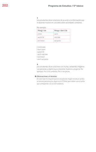 Programa de Estudios / 5º básico202
3
Los estudiantes dicen oraciones de acuerdo a la información que
el docente muestra en una tabla sobre actividades cotidianas.
Por ejemplo:
Things I do Things I don’t do
climb swim
watch TV ride bike
eat bread eat pasta
I climb trees
I don’t swim
I watch TV
I don’t ride bike
I eat bread
I don’t eat pasta
4
Los estudiantes dicen oraciones con his/her, señalando imágenes
con personas y objetos que el docente muestra o proyecta. Por
ejemplo: This is his umbrella; This is her phone.
! Observaciones al docente:
En este nivel no importa que los estudiantes hagan errores en verbos
en tercera persona y los digan sin la "s" final, pero deben usar el verbo
que corresponda a la acción cotidiana.
 