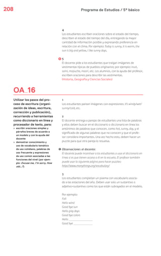 Programa de Estudios / 5º básico208
4
Los estudiantes escriben oraciones sobre el estado del tiempo,
describen el estado del tiempo del día, entregando la mayor
cantidad de información posible y expresando preferencia en
relación con el clima. Por ejemplo: Today is sunny, it is warm, the
sun is big and yellow, I like sunny days.
5
El docente pide a los estudiantes que traigan imágenes de
vestimentas típicas de pueblos originarios; por ejemplo: inuit,
sami, mapuche, maorí, etc. Los alumnos, con la ayuda del profesor,
escriben oraciones para describir las vestimentas.
(Historia, Geografía y Ciencias Sociales)
1
Los estudiantes parean imágenes con expresiones: it’s windy/wet/
sunny/cold, etc.
2
El docente entrega a parejas de estudiantes una lista de palabras
y ellos deben buscar en el diccionario o diccionario en línea los
antónimos de palabras que conocen, como hot, sunny, day, y el
significado de algunas palabras que no conocen y que el profe-
sor considera importantes. Una vez hecho esto, deben hacer un
puzzle para que otra pareja lo resuelva.
! Observaciones al docente:
El docente puede incentivar a los estudiantes a usar el diccionario en
línea si es que tienen acceso a él en la escuela. El profesor también
puede usar la siguiente página para hacer puzzles:
http://www.manythings.org/vocabulary/
3
Los estudiantes completan un poema con vocabulario asocia-
do a las estaciones del año. Deben usar solo un sustantivo o
adjetivo+sustantivo como los que están subrayados en el modelo.
Por ejemplo:
Fall
Hello wind
Good bye sun
Hello grey days
Good bye colors
Hello
Good bye
OA 16
Utilizar los pasos del pro-
ceso de escritura (organi-
zación de ideas, escritura,
corrección y publicación),
recurriendo a herramientas
como diccionario en línea y
procesador de texto, para:
› escribir oraciones simples y
párrafos breves de acuerdo a
un modelo y con la ayuda del
docente
› demostrar conocimiento y
uso de vocabulario temático
de uso cotidiano, palabras de
uso frecuente y expresiones
de uso común asociadas a las
funciones del nivel (por ejem-
plo: Excuse me, I’m sorry, How
old…?)
 