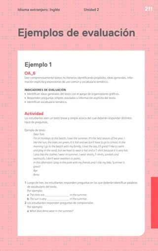 211Idioma extranjero: Inglés Unidad 2
Ejemplos de evaluación
Ejemplo 1
OA_6
Leer comprensivamente textos no literarios identificando propósito, ideas generales, infor-
mación explicita y expresiones de uso común y vocabulario temático.
INDICADORES DE EVALUACIÓN
› Identifican ideas generales del texto con el apoyo de organizadores gráficos.
› Responden preguntas simples asociadas a información explícita del texto.
› Identifican vocabulario temático.
Actividad
Los estudiantes leen un texto breve y simple acerca del cual deberán responder distintos
tipos de preguntas.
Ejemplo de texto
Dear Tom
I’m on holidays at the beach. I love the summer. It’s the best season of the year. I
like the sun, the trees are green, it is hot and we don’t have to go to school. In the
morning I go to the beach with my family. I love the sea, it’s great! I like to swim
and play in the sand, but we have to wear a hat and a T-shirt because it is very hot.
I also like the clothes I wear in summer. I wear shorts, T-shirts, sandals and
swimsuits. I don’t wear sweaters or pants.
In the afternoon I play in the park with my friends and I ride my bike. Summer is
great!
Bye
Anna
1 Luego de leer, los estudiantes responden preguntas en las que deberán identificar palabras
de vocabulario del texto.
Por ejemplo:
a The trees are in the summer.
b The sun is very in the summer.
2 Los estudiantes responden preguntas de comprensión.
Por ejemplo:
a What does Anna wear in the summer?
 