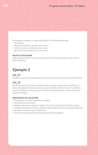 Programa de Estudios / 5º básico212212 Programa de Estudios / 5º básico
3 Finalmente completan un organizador gráfico con información del texto.
Por ejemplo:
Write three things Anna likes about the summer.
Write three pieces of clothes Anna likes to wear.
Write three things she likes to do in the summer.
PAUTA DE EVALUACIÓN
Cada respuesta tendrá 1 punto. Los primeros dos ítems tienen 6 preguntas cada uno y el
tercero tiene tres.
Ejemplo 2
OA_14
Completar y escribir con el propósito de compartir información en torno a los temas del año.
OA_15
Escribir para describir acciones cotidianas, expresar gustos y preferencias, identificar y ex-
presar cantidades, describir posesiones, expresar cantidad numérica hasta el 12, identificar
y describir objetos, personas y lugares, dar información general sobre un tema conocido y
describir el tiempo.
INDICADORES DE EVALUACIÓN
› Escriben una carta breve, siguiendo un modelo.
› Describen el clima y la ropa.
› Expresan preferencias y gustos en relación con el clima, las estaciones del año y la ropa.
› Escriben para describir o informar, usando los verbos wear, love, hate con la ayuda del docente.
› Describen el tiempo: today is cloudy/sunny.
› Usan there is/are y preposiciones de lugar para describir imágenes.
 