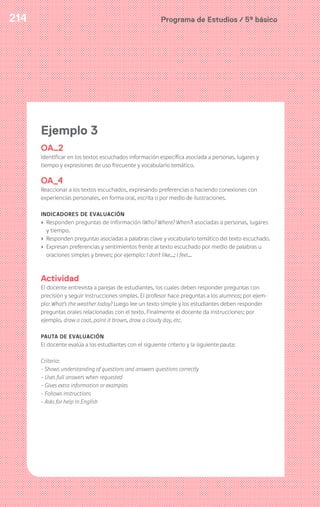 Programa de Estudios / 5º básico214214 Programa de Estudios / 5º básico
Ejemplo 3
OA_2
Identificar en los textos escuchados información específica asociada a personas, lugares y
tiempo y expresiones de uso frecuente y vocabulario temático.
OA_4
Reaccionar a los textos escuchados, expresando preferencias o haciendo conexiones con
experiencias personales, en forma oral, escrita o por medio de ilustraciones.
INDICADORES DE EVALUACIÓN
› Responden preguntas de información (Who? Where? When?) asociadas a personas, lugares
y tiempo.
› Responden preguntas asociadas a palabras clave y vocabulario temático del texto escuchado.
› Expresan preferencias y sentimientos frente al texto escuchado por medio de palabras u
oraciones simples y breves; por ejemplo: I don't like…; I feel…
Actividad
El docente entrevista a parejas de estudiantes, los cuales deben responder preguntas con
precisión y seguir instrucciones simples. El profesor hace preguntas a los alumnos; por ejem-
plo: What’s the weather today? Luego lee un texto simple y los estudiantes deben responder
preguntas orales relacionadas con el texto. Finalmente el docente da instrucciones; por
ejemplo, draw a coat, paint it brown, draw a cloudy day, etc.
PAUTA DE EVALUACIÓN
El docente evalúa a los estudiantes con el siguiente criterio y la siguiente pauta:
Criteria:
- Shows understanding of questions and answers questions correctly
- Uses full answers when requested
- Gives extra information or examples
- Follows instructions
- Asks for help in English
 