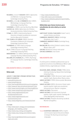 Programa de Estudios / 5º básico220
RICHARDS, J. C. & T. RODGERS (2001). Approaches
and Methods in Language Teaching.
Cambridge University Press.
RICHARDS, J. C. & W. A. RENANDYA (eds.) (2002).
Methodology in Language Teaching.
Cambridge University Press.
SCRIVENER, J. (2005). Learning Teaching. Macmillan
SLATERY, M. (2004). Oxford basics for Children:
Vocabulary Activities. Oxford University Press.
STOWE, C. (2005). Understanding Special
Education: A helpful handbook for classroom
teachers.New york: Scholastic
THE COUNCIL OF EUROPE (2003). Common
Framework of Reference for Languages.
Cambridge University Press.
THORNBURY, S. (1997). About Language.
Cambridge University Press.
UR, P. (1996). A Course in Language Teaching.
Cambridge University Press.
WIDDOWSON, H. G. (2003). Defining Issues in English
Language Teaching. Oxford University Press.
WILLIAMS, M & BURDEN, R. L. (1997). Psychology
for Language Teachers. Cambridge University
Press.
BIBLIOGRAFÍA PARA EL ESTUDIANTE
Sitios web
JUEGOS Y CANCIONES (PÁGINAS INTERACTIVAS
PARA ESTUDIANTES)
› www.pdictionary.com
› www.manythings.org
› http://learnenglishkids.britishcouncil.org/games
› http://www.esl-lab.com/phone/phonerd1.htm
› http://www.mansioningles.com/listening00.htm
› http://www.manythings.org/e/easy.html
› http://www.eslgamesworld.com/
VocabularyGames.html
› http://www.eslgamesworld.com/
GrammarGames.html
› http://www.teflgames.com/interactive.html
LECTURA
› http://www.teach-nology.com/worksheets/
language_arts/reading_comp/
› http://www.rong-chang.com/easykids/
› http://www.rong-chang.com/children/index.
htm
› http://learnenglishkids.britishcouncil.org/en/
read-and-write
› http://www.timeforkids.com/
› http://dltk-teach.com/minibooks/
› http://www.hubbardscupboard.org/printable_
booklets.html
Editoriales que tienen lectura para
estudiantes de esta edad y en varios
niveles
HARTCOURT SCHOOL PUBLISHERS: Grade 1 and 2,
realistic fiction y non fiction
CAMBRIDGE UNIVERSITY PRESS: Cambridge
Storybooks, nivel 2 and 3
CAMBRIDGE UNIVERSITY PRESS: Cambridge Young
Readers
MACMILLAN: Macmillan Children’s readers: niveles
Movers, Flyers y KET
OXFORD: Bookworms Library: nivel starter
OXFORD DOMINOES: nivel starter
BIBLIOGRAFÍA CRA
A continuación se detallan publicaciones que se
puede de encontrar en las Bibliotecas CRA en cada
establecimiento, organizadas por Unidad.
HELGESEN, MARC, BROWN, STEVEN (1996). Active
listening introducing. Nueva York: Cambridge
University Press.
VARIOS AUTORES (1998). Diccionario inglés-español
español-inglés. Buenos Aires: Plaza y Janes.
VARIOS AUTORES (1999). Océano pocket. Barcelona:
Océano.
VARIOS AUTORES (2003). Diccionario Pocket inglés-
español español-inglés para estudiantes
latinoamericanos. Pearson–Longman.
VARIOS AUTORES. Flip posters.
VARIOS AUTORES. Gran diccionario ilustrado
español-inglés inglés-español. Santiago de
Chile: Bibliográfica Internacional.
VARIOS AUTORES. Rotafolio discovering my World.
Mundo Cartográfico.
REFERENCIAS
1, 2, 3EUROPEAN COMISSION (2005). Insights
and Innovation Special Educational Needs
in Europe: The Teaching and Learning of
Languages.
 