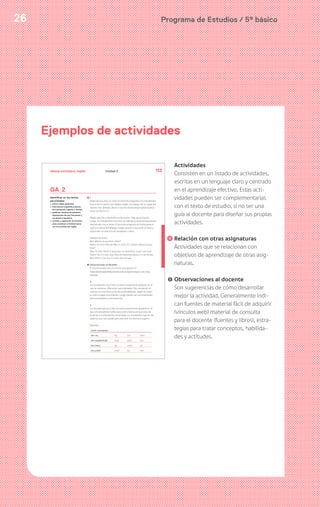 Programa de Estudios / 5º básico26
Actividades
Consisten en un listado de actividades,
escritas en un lenguaje claro y centrado
en el aprendizaje efectivo. Estas acti-
vidades pueden ser complementarias
con el texto de estudio, si no ser una
guía al docente para diseñar sus propias
actividades.
Relación con otras asignaturas
Actividades que se relacionan con
objetivos de aprendizaje de otras asig-
naturas.
Observaciones al docente
Son sugerencias de cómo desarrollar
mejor la actividad. Generalmente indi-
can fuentes de material fácil de adquirir
(vínculos web) material de consulta
para el docente (fuentes y libros), estra-
tegias para tratar conceptos, habilida-
des y actitudes.
Ejemplos de actividades
Idioma extranjero: Inglés 113Unidad 2
1
Antes de escuchar un texto el docente pregunta a los estudiantes
acerca de los países que hablan inglés, con apoyo de un mapa del
mundo. Por ejemplo: Name a country where people speak English.
Show me where it is.
People who live in Australia are Australian. They speak English.
Luego, los estudiantes escuchan un diálogo previamente grabado
relacionado con el tema. El docente pregunta en forma general
cuál es el tema del diálogo. Luego vuelven a escuchar el texto y
responden un ejercicio de verdadero o falso.
Ejemplo de texto:
Ben: Where are you from, Pedro?
Pedro: I’m from Viña del Mar, in Chile. I’m Chilean. Where are you
from?
Ben: I’m from Perth, in Australia. I’m Australian. Is your city nice?
Pedro: Yes, it is very nice, there are beautiful places. It is by the sea.
Ben: Perth is nice too. It is also near the sea.
! Observaciones al docente:
El docente puede usar la canción que aparece en
http://learnenglishkids.britishcouncil.org/en/songs/i-can-sing-
rainbow
2
Los estudiantes escuchan un texto previamente grabado en el
que se nombran diferentes nacionalidades. Van poniendo un
número en una lista escrita de nacionalidades, según el orden
en que la vayan escuchando. Luego repiten las nacionalidades,
pronunciándolas correctamente.
3
Los estudiantes escuchan un texto previamente grabado en el
que una estudiante habla acerca del entorno en que vive. De
acuerdo a la información escuchada, los estudiantes marcan las
palabras que son usadas para describir los distintos lugares.
Ejemplo:
Carla’s hometown
the city big nice clean
the neighborhood noisy quiet nice
the house big small old
the school small big new
OA 2
Identificar en los textos
escuchados:
> tema e ideas generales
> información específica asocia-
da a personas, lugares y tiempo
> palabras, familias de palabras,
expresiones de uso frecuente y
vocabulario temático
> sonidos y repetición de sonidos
para comenzar a familiarizarse
con los sonidos del inglés
!
 