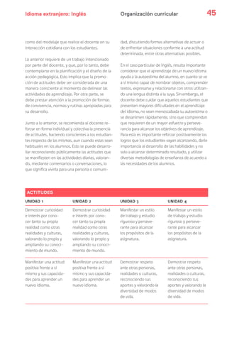 Idioma extranjero: Inglés 45Organización curricular
como del modelaje que realice el docente en su
interacción cotidiana con los estudiantes.
Lo anterior requiere de un trabajo intencionado
por parte del docente, y que, por lo tanto, debe
contemplarse en la planificación y el diseño de la
acción pedagógica. Esto implica que la promo-
ción de actitudes debe ser considerada de una
manera consciente al momento de delinear las
actividades de aprendizaje. Por otra parte, se
debe prestar atención a la promoción de formas
de convivencia, normas y rutinas apropiadas para
su desarrollo.
Junto a lo anterior, se recomienda al docente re-
forzar en forma individual y colectiva la presencia
de actitudes, haciendo conscientes a los estudian-
tes respecto de las mismas, aun cuando estas sean
habituales en los alumnos. Esto se puede desarro-
llar reconociendo públicamente las actitudes que
se manifiesten en las actividades diarias, valoran-
do, mediante comentarios o conversaciones, lo
que significa vivirla para una persona o comuni-
dad, discutiendo formas alternativas de actuar o
de enfrentar situaciones conforme a una actitud
determinada, entre otras alternativas posibles.
En el caso particular de Inglés, resulta importante
considerar que el aprendizaje de un nuevo idioma
ayuda a la autoestima del alumno, en cuanto se ve
a sí mismo capaz de nombrar objetos, comprender
textos, expresarse y relacionarse con otros utilizan-
do una lengua distinta a la suya. Sin embargo, el
docente debe cuidar que aquellos estudiantes que
presenten mayores dificultades en el aprendizaje
del idioma, no vean menoscabada su autoestima o
se desanimen rápidamente, sino que comprendan
que requieren de un mayor esfuerzo y perseve-
rancia para alcanzar los objetivos de aprendizaje.
Para esto es importante reforzar positivamente los
logros que los estudiantes vayan alcanzando, darle
importancia al desarrollo de las habilidades y no
solo a alcanzar determinado resultado, y utilizar
diversas metodologías de enseñanza de acuerdo a
las necesidades de los alumnos.
ACTITUDES
UNIDAD 1 UNIDAD 2 UNIDAD 3 UNIDAD 4
Demostrar curiosidad
e interés por cono-
cer tanto su propia
realidad como otras
realidades y culturas,
valorando lo propio y
ampliando su conoci-
miento de mundo.
Demostrar curiosidad
e interés por cono-
cer tanto su propia
realidad como otras
realidades y culturas,
valorando lo propio y
ampliando su conoci-
miento de mundo.
Manifestar un estilo
de trabajo y estudio
riguroso y perseve-
rante para alcanzar
los propósitos de la
asignatura.
Manifestar un estilo
de trabajo y estudio
riguroso y perseve-
rante para alcanzar
los propósitos de la
asignatura.
Manifestar una actitud
positiva frente a sí
mismo y sus capacida-
des para aprender un
nuevo idioma.
Manifestar una actitud
positiva frente a sí
mismo y sus capacida-
des para aprender un
nuevo idioma.
Demostrar respeto
ante otras personas,
realidades o culturas,
reconociendo sus
aportes y valorando la
diversidad de modos
de vida.
Demostrar respeto
ante otras personas,
realidades o culturas,
reconociendo sus
aportes y valorando la
diversidad de modos
de vida.
 