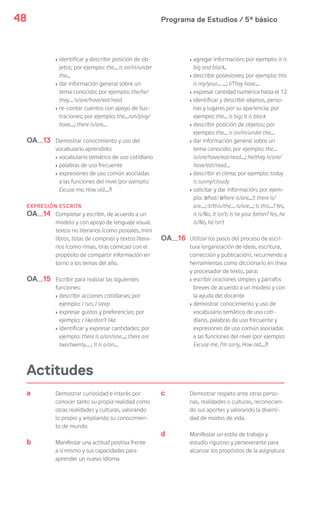 Programa de Estudios / 5º básico48
OA 13
> identificar y describir posición de ob-
jetos; por ejemplo: the… is on/in/under
the...
> dar información general sobre un
tema conocido; por ejemplo: the/he/
they… is/are/have/eat/read
> re-contar cuentos con apoyo de ilus-
traciones; por ejemplo: the…run/play/
have…; there is/are…
Demostrar conocimiento y uso del
vocabulario aprendido:
> vocabulario temático de uso cotidiano
> palabras de uso frecuente
> expresiones de uso común asociadas
a las funciones del nivel (por ejemplo:
Excuse me, How old…?)
EXPRESIÓN ESCRITA
OA 14
OA 15
Completar y escribir, de acuerdo a un
modelo y con apoyo de lenguaje visual,
textos no literarios (como postales, mini
libros, listas de compras) y textos litera-
rios (como rimas, tiras cómicas) con el
propósito de compartir información en
torno a los temas del año.
Escribir para realizar las siguientes
funciones:
> describir acciones cotidianas; por
ejemplo: I run, I sleep
> expresar gustos y preferencias; por
ejemplo: I like/don’t like
> identificar y expresar cantidades; por
ejemplo: there is a/an/one…; there are
two/twenty… ; It is a/an…
OA 16
> agregar información; por ejemplo: it is
big and black.
> describir posesiones; por ejemplo: this
is my/your… …; I/They have…
> expresar cantidad numérica hasta el 12
> identificar y describir objetos, perso-
nas y lugares por su apariencia; por
ejemplo: the… is big; it is black
> describir posición de objetos; por
ejemplo: the… is on/in/under the…
> dar información general sobre un
tema conocido; por ejemplo: the…
is/are/have/eat/read…; he/they is/are/
have/eat/read…
> describir el clima; por ejemplo: today
is sunny/cloudy
> solicitar y dar información; por ejem-
plo: What/ Where is/are...?; there is/
are…; it/this/the… is/are…; Is this…? Yes,
it is/No, it isn’t; Is he your father? Yes, he
is/No, he isn’t
Utilizar los pasos del proceso de escri-
tura (organización de ideas, escritura,
corrección y publicación), recurriendo a
herramientas como diccionario en línea
y procesador de texto, para:
> escribir oraciones simples y párrafos
breves de acuerdo a un modelo y con
la ayuda del docente
> demostrar conocimiento y uso de
vocabulario temático de uso coti-
diano, palabras de uso frecuente y
expresiones de uso común asociadas
a las funciones del nivel (por ejemplo:
Excuse me, I’m sorry, How old…?)
Actitudes
a
b
Demostrar curiosidad e interés por
conocer tanto su propia realidad como
otras realidades y culturas, valorando
lo propio y ampliando su conocimien-
to de mundo
Manifestar una actitud positiva frente
a sí mismo y sus capacidades para
aprender un nuevo idioma
c
d
Demostrar respeto ante otras perso-
nas, realidades o culturas, reconocien-
do sus aportes y valorando la diversi-
dad de modos de vida.
Manifestar un estilo de trabajo y
estudio riguroso y perseverante para
alcanzar los propósitos de la asignatura
 