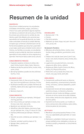 Idioma extranjero: Inglés 57Unidad 1
PROPÓSITO
Esta primera unidad presenta a los estudiantes
actividades entretenidas, juegos, canciones y
rimas en las cuales aprenderán algunas expresio-
nes básicas y vocabulario de la escuela y la familia.
Escucharan por primera vez los sonidos de este
idioma a partir del alfabeto y de canciones que
aprenderán con la ayuda del docente, las cuales
están conectadas al tema de la unidad. Además,
se espera que comiencen a familiarizarse con las
formas de las palabras que escuchan y aprenden
y que luego usarán para completar textos sobre sí
mismos, sus familias y la escuela. Los estudiantes
tendrán la oportunidad de relacionar vocabulario
aprendido en esta unidad con otras asignaturas y
aprender información básica sobre otras culturas.
CONOCIMIENTOS PREVIOS
› Cognados (palabras similares en ambos idio-
mas): Family, Student, Object, Radio, Television.
› Palabras de alta frecuencia: father, mother, hello,
name, school.
› Borrowings (palabras sacadas de otros idiomas):
CD, PC, e-mail.
PALABRAS CLAVE
› Expresiones: Hello, Hi, How are you?; Goodbye,
bye, Good morning/afternoon, thank you, I’m fine.
› Vocabulario temático de la unidad: miembros de
la familia, objetos de la sala, lugares de la escuela.
› Colores.
› Números hasta el 5.
CONOCIMIENTOS
› Saludar y despedirse; por ejemplo:, Hello/good
morning, good bye.
› Dar instrucciones; por ejemplo: sit down, close
the door, look, listen, read, write.
› Agradecer; por ejemplo: thank you.
› Identificar y describir objetos, personas y luga-
res; por ejemplo: the… is big, it is black, he is tall.
› Expresar preferencias; por ejemplo: I like/don’t
like.
› Describir acciones cotidianas; por ejemplo: I run,
I sleep.
› Expresar cantidad numérica hasta el 10.
› Agregar ideas, usando and.
› Abecedario.
VOCABULARIO
› Números del 1-10.
› Colores.
› Días de la semana.
› Adjetivos: up-down, happy-sad, open-shut, tall-
short, young-old.
Vocabulario Temático
› Miembros de la familia: father, mother, sister,
brother, baby, grandfather, grandmother, mom,
dad.
› Objetos de la sala de clases: pencil, pencil case,
eraser, ruler, board, sharpener, book, window, door,
desk, chair.
› Lugares de la escuela: bathroom, classroom,
playground, office, library, cafeteria.
› Asignaturas: Math, English, Science, Art, Music,
History, P.E. (Physical Education).
› Partes de la cara y cuerpo: face, head, hair,
mouth, nose, eyes, hands, teeth, feet.
HABILIDADES
› Comprensión auditiva de textos no literarios
(textos expositivos, conversaciones) y literarios
(rimas, canciones, cuentos) adaptados y autén-
ticos breves.
› Comprensión lectora de textos adaptados y
auténticos breves, no literarios y literarios.
› Expresión oral por medio de diálogos y presen-
taciones en torno a temas de la vida cotidiana,
textos leídos, temas de otras asignaturas, temas
de otros países.
› Expresión escrita de acuerdo a un modelo en
torno a temas de la vida cotidiana, textos leídos,
temas de países de otros países.
ACTITUDES
› Manifestar una actitud positiva frente a sí mis-
mo y sus capacidades para aprender un nuevo
idioma.
› Demostrar curiosidad e interés por conocer su
propia realidad y otras realidades y culturas, va-
lorando lo propio y ampliando su conocimiento
de mundo.
Resumen de la unidad
 