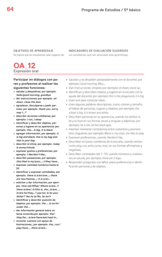 Programa de Estudios / 5º básico64
OBJETIVOS DE APRENDIZAJE
Se espera que los estudiantes sean capaces de:
INDICADORES DE EVALUACIÓN SUGERIDOS
Los estudiantes que han alcanzado este aprendizaje:
OA 12
Expresión oral
Participar en diálogos con pa-
res y profesores al realizar las
siguientes funciones:
› saludar y despedirse; por ejemplo:
hello/good morning, goodbye
› dar instrucciones; por ejemplo: sit
down, close the door
› agradecer, disculparse y pedir per-
miso; por ejemplo: thank you, sorry,
may I…?
› describir acciones cotidianas; por
ejemplo: I run, I sleep
› identificar y describir objetos, per-
sonas y lugares en su apariencia; por
ejemplo: the… is big, it is black
› agregar información; por ejemplo: it
is big and black; this is my bag and
that is your bag
› describir el clima; por ejemplo: today
is sunny/cloudy
› expresar gustos y preferencias; por
ejemplo: I like/don’t like…
› describir posesiones; por ejemplo:
this/that is my/your…; I/they have…
› expresar cantidad numérica hasta el
20
› identificar y expresar cantidades; por
ejemplo: there is a/an/one…; there
are two/twenty…; It is a/an…
› solicitar y dar información; por ejem-
plo: How old/What/ Where is/are..?,
there is/are/, it/this is, the…is/are...,
Is/are he/they…? yes/no; Is he your
father? Yes he is/No, he isn’t
› identificar y describir posición de
objetos; por ejemplo: the … is on/in/
under the …
› dar información general sobre un
tema conocido;por ejemplo: the/
they/he… is/are/have/eat/read in…
› recontar cuentos con apoyo de
ilustraciones;, por ejemplo: the…run/
play/have…, there is/are…
› Saludan y se despiden apropiadamente con el docente; por
ejemplo: Good morning, Miss…
› Dan instrucciones simples; por ejemplo: sit down, stand up.
› Identifican y describen objetos y lugares en la escuela con la
ayuda del docente; por ejemplo: this is the playground, it is big
› Usan and para conectar ideas.
› Usan algunas palabras descriptivas, como colores y tamaño,
al hablar de personas, lugares y objetos; por ejemplo: the
school is big, it is brown and white.
› Describen personas en su apariencia, usando los verbos to
be y to have en sus formas plural y singular y adjetivos; por
ejemplo: he is tall, he has black eyes.
› Intentan mantener consistencia entre sustantivo y pronom-
bres singulares; por ejemplo: Maria is my sister, she likes to play
› Expresan preferencias, usando like/don’t like.
› Describen acciones cotidianas de la escuela, usando verbos
como play, run, write, jump, read, en sus formas afirmativas y
negativas.
› Describen cantidades del 1-10, usando números y sustanti-
vos en plural; por ejemplo: there are 2 boys.
› Responden preguntas con What sobre preferencias e identi-
ficación personal y de objetos.
 