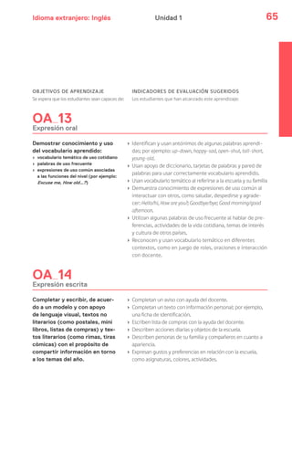 Idioma extranjero: Inglés 65Unidad 1
OBJETIVOS DE APRENDIZAJE
Se espera que los estudiantes sean capaces de:
INDICADORES DE EVALUACIÓN SUGERIDOS
Los estudiantes que han alcanzado este aprendizaje:
OA 13
Expresión oral
Demostrar conocimiento y uso
del vocabulario aprendido:
› vocabulario temático de uso cotidiano
› palabras de uso frecuente
› expresiones de uso común asociadas
a las funciones del nivel (por ejemplo:
Excuse me, How old…?)
› Identifican y usan antónimos de algunas palabras aprendi-
das; por ejemplo: up-down, happy-sad, open-shut, tall-short,
young-old.
› Usan apoyo de diccionario, tarjetas de palabras y pared de
palabras para usar correctamente vocabulario aprendido.
› Usan vocabulario temático al referirse a la escuela y su familia
› Demuestra conocimiento de expresiones de uso común al
interactuar con otros, como saludar, despedirse y agrade-
cer: Hello/hi, How are you?; Goodbye/bye; Good morning/good
afternoon.
› Utilizan algunas palabras de uso frecuente al hablar de pre-
ferencias, actividades de la vida cotidiana, temas de interés
y cultura de otros países.
› Reconocen y usan vocabulario temático en diferentes
contextos, como en juego de roles, oraciones e interacción
con docente.
OA 14
Expresión escrita
Completar y escribir, de acuer-
do a un modelo y con apoyo
de lenguaje visual, textos no
literarios (como postales, mini
libros, listas de compras) y tex-
tos literarios (como rimas, tiras
cómicas) con el propósito de
compartir información en torno
a los temas del año.
› Completan un aviso con ayuda del docente.
› Completan un texto con información personal; por ejemplo,
una ficha de identificación.
› Escriben lista de compras con la ayuda del docente.
› Describen acciones diarias y objetos de la escuela.
› Describen personas de su familia y compañeros en cuanto a
apariencia.
› Expresan gustos y preferencias en relación con la escuela,
como asignaturas, colores, actividades.
 