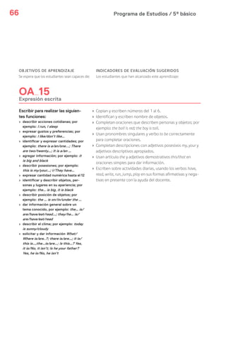 Programa de Estudios / 5º básico66
OBJETIVOS DE APRENDIZAJE
Se espera que los estudiantes sean capaces de:
INDICADORES DE EVALUACIÓN SUGERIDOS
Los estudiantes que han alcanzado este aprendizaje:
OA 15
Expresión escrita
Escribir para realizar las siguien-
tes funciones:
› describir acciones cotidianas; por
ejemplo: I run, I sleep
› expresar gustos y preferencias; por
ejemplo: I like/don’t like…
› identificar y expresar cantidades; por
ejemplo: there is a/an/one...; There
are two/twenty…; It is a/an …
› agregar información; por ejemplo: it
is big and black
› describir posesiones; por ejemplo:
this is my/your…; I/They have…
› expresar cantidad numérica hasta el 12
› identificar y describir objetos, per-
sonas y lugares en su apariencia; por
ejemplo: the… is big, it is black
› describir posición de objetos; por
ejemplo: the … is on/in/under the …
› dar información general sobre un
tema conocido, por ejemplo: the… is/
are/have/eat/read…; they/he… is/
are/have/eat/read
› describir el clima; por ejemplo: today
is sunny/cloudy
› solicitar y dar información What/
Where is/are..?; there is/are…; it is/
this is…;the…is/are…; Is this…? Yes,
it is/No, it isn’t; Is he your father?
Yes, he is/No, he isn’t
› Copian y escriben números del 1 al 6.
› Identifican y escriben nombre de objetos.
› Completan oraciones que describen personas y objetos; por
ejemplo: the ball is red; the boy is tall.
› Usan pronombres singulares y verbo to be correctamente
para completar oraciones.
› Completan descripciones con adjetivos posesivos my, your y
adjetivos descriptivos apropiados.
› Usan artículo the y adjetivos demostrativos this/that en
oraciones simples para dar información.
› Escriben sobre actividades diarias, usando los verbos have,
read, write, run, jump, play en sus formas afirmativas y nega-
tivas en presente con la ayuda del docente.
 